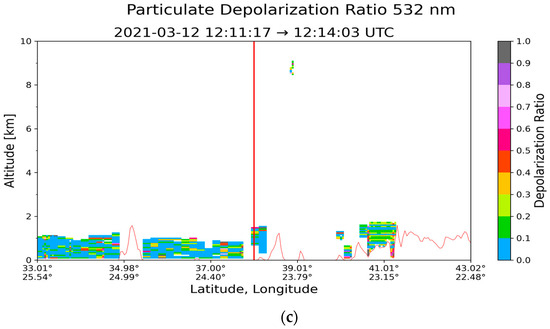 Atmosphere 16 00317 g0a2b