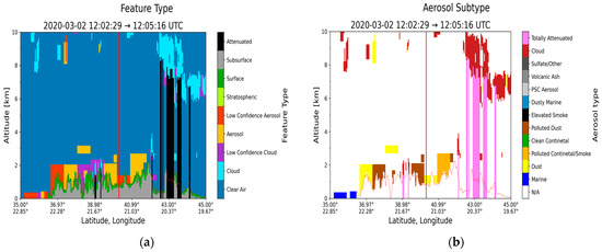 Atmosphere 16 00317 g0a3