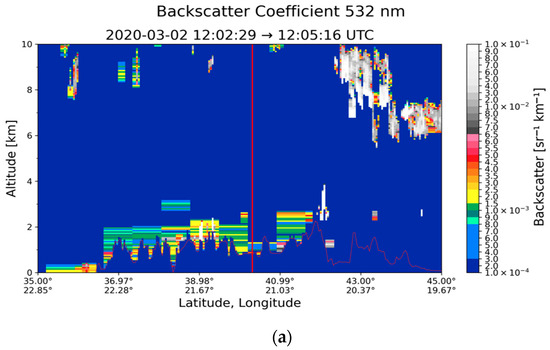 Atmosphere 16 00317 g0a4a