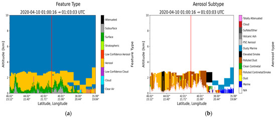 Atmosphere 16 00317 g0a5