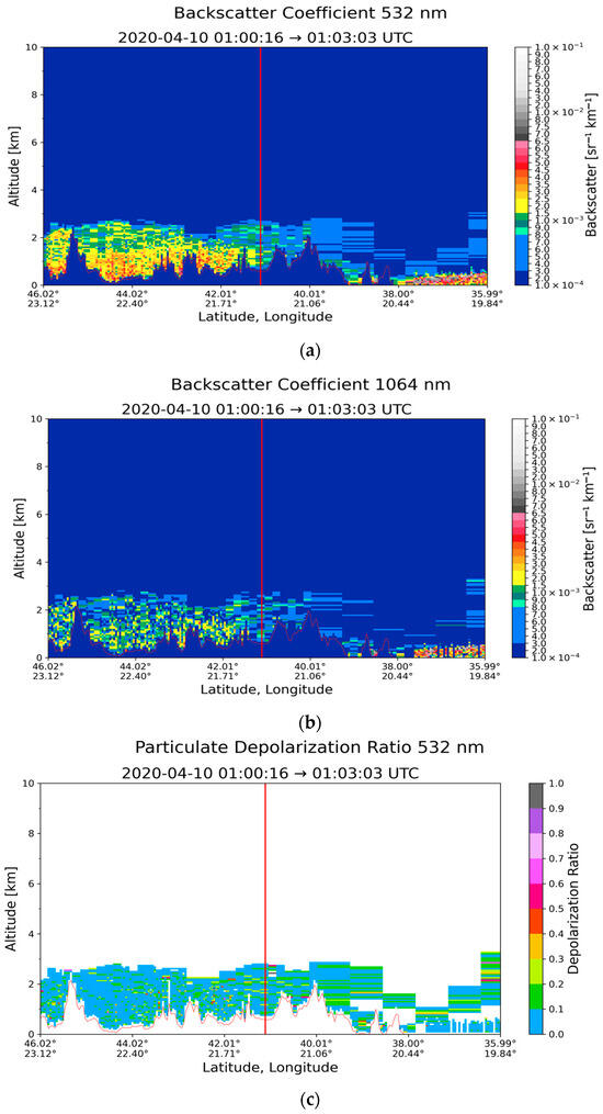 Atmosphere 16 00317 g0a6