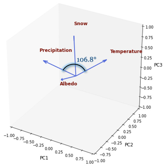 Atmosphere 16 00327 g0a1