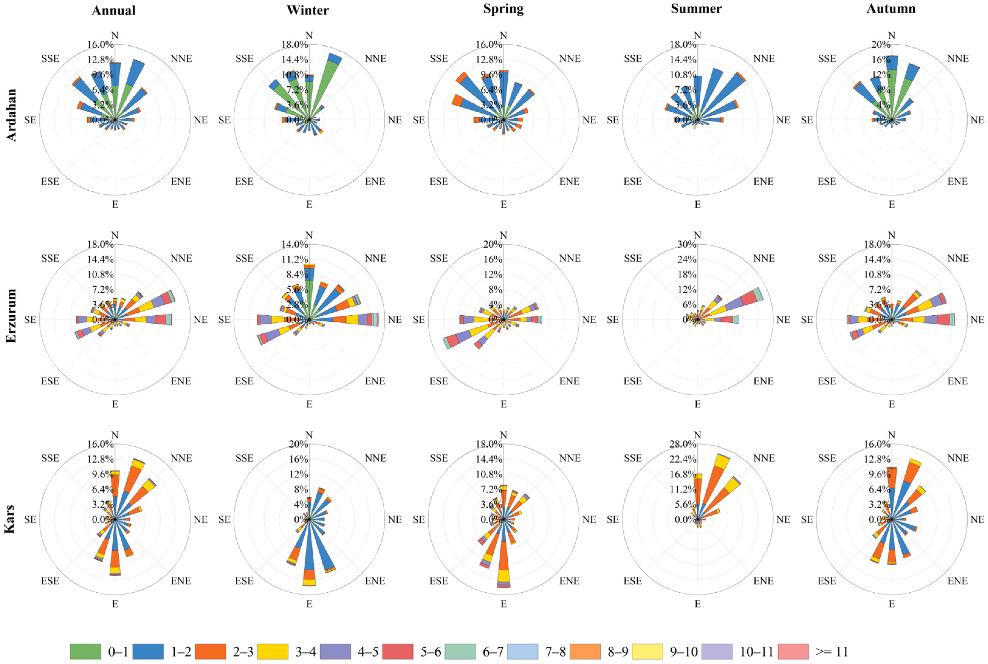 Atmosphere 16 00331 g003