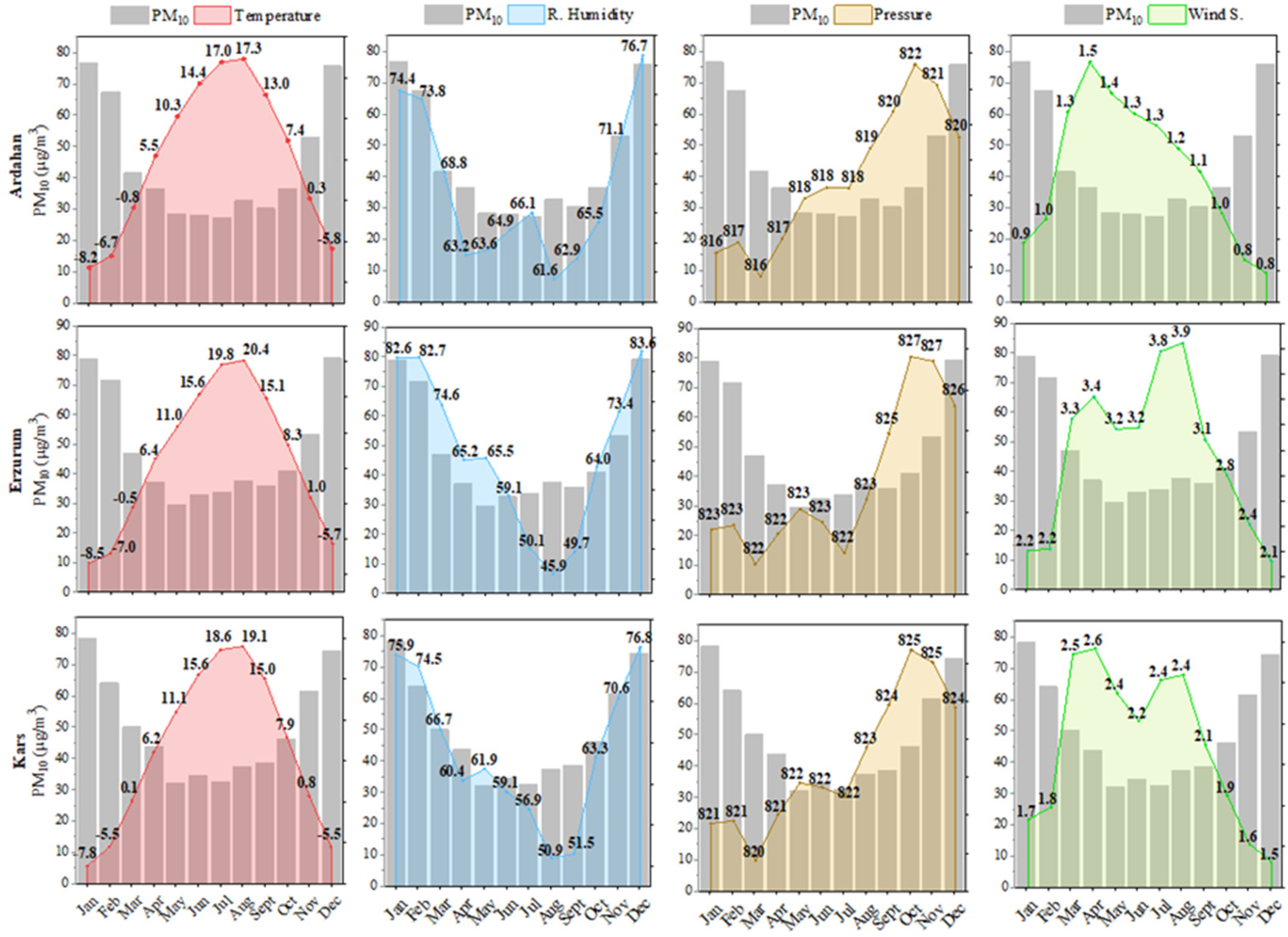 Atmosphere 16 00331 g004