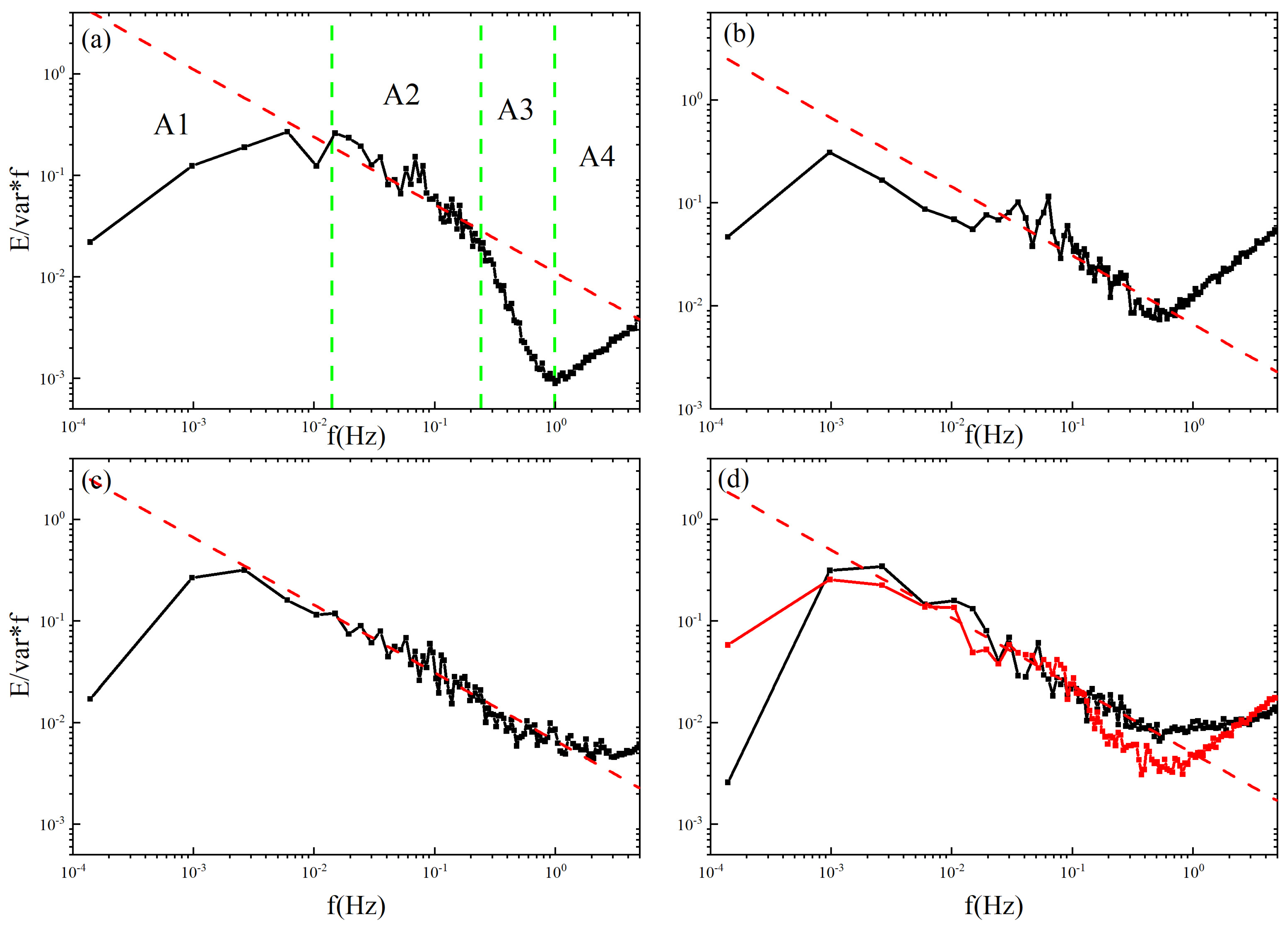 Atmosphere 16 00332 g001