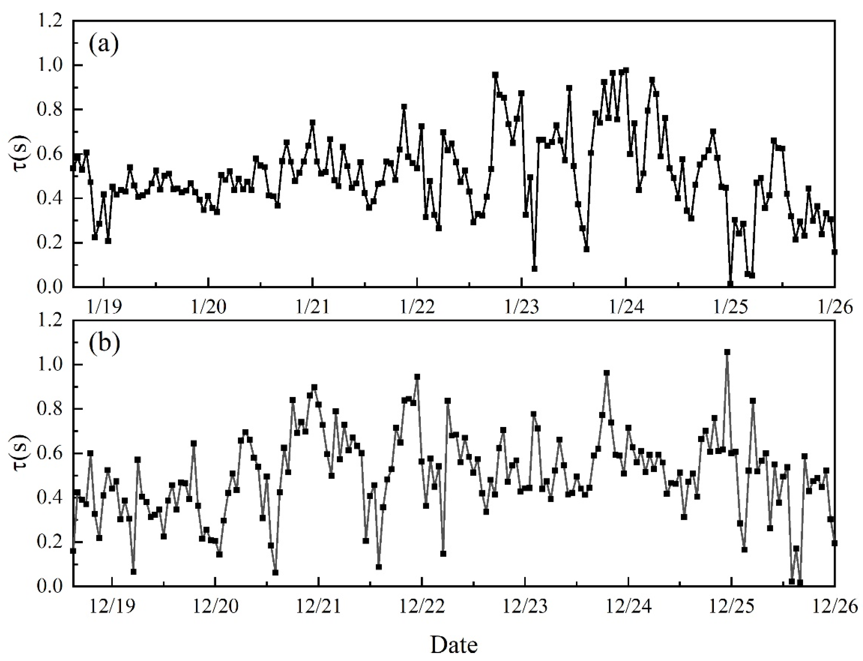Atmosphere 16 00332 g003