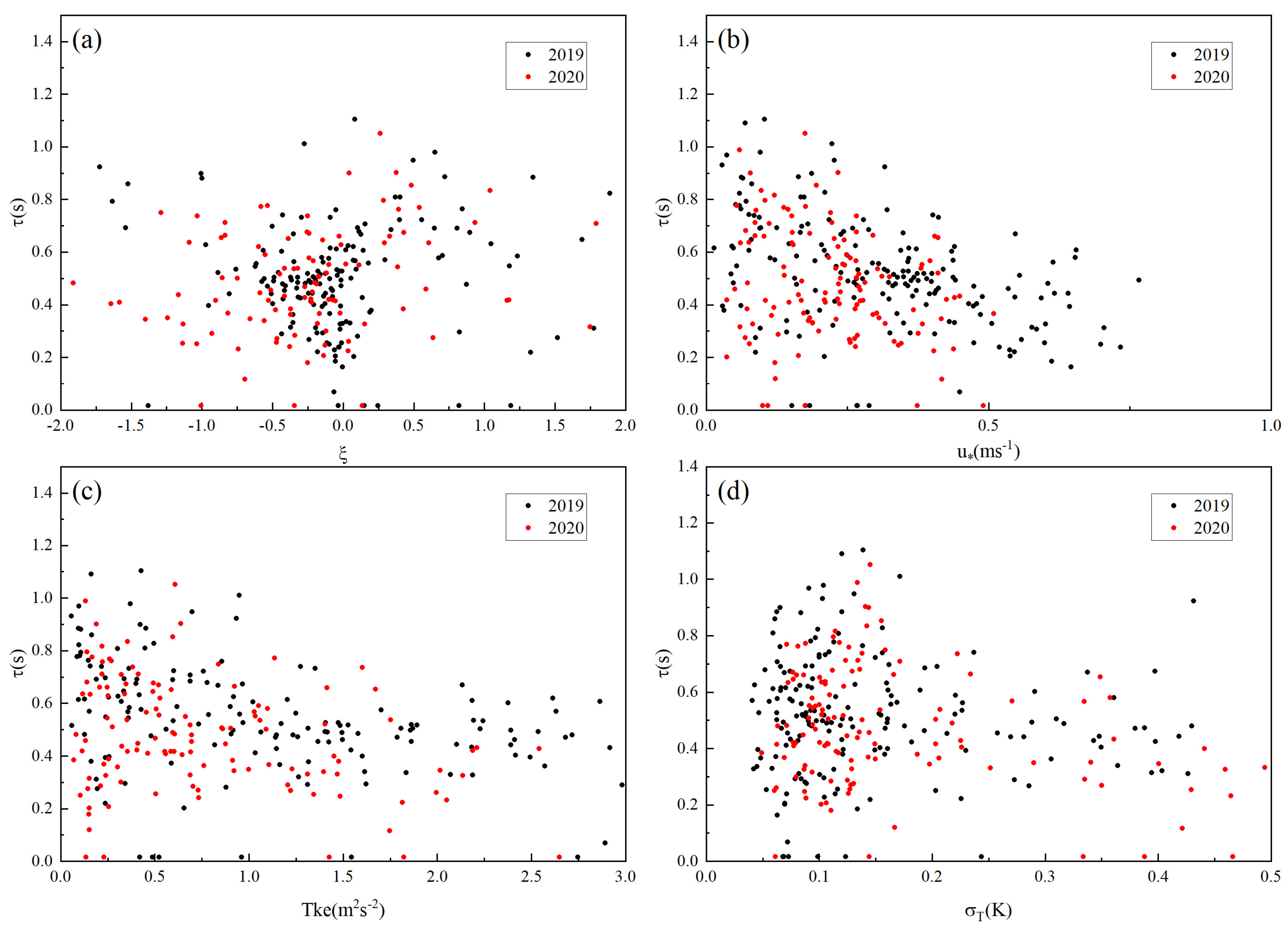Atmosphere 16 00332 g004