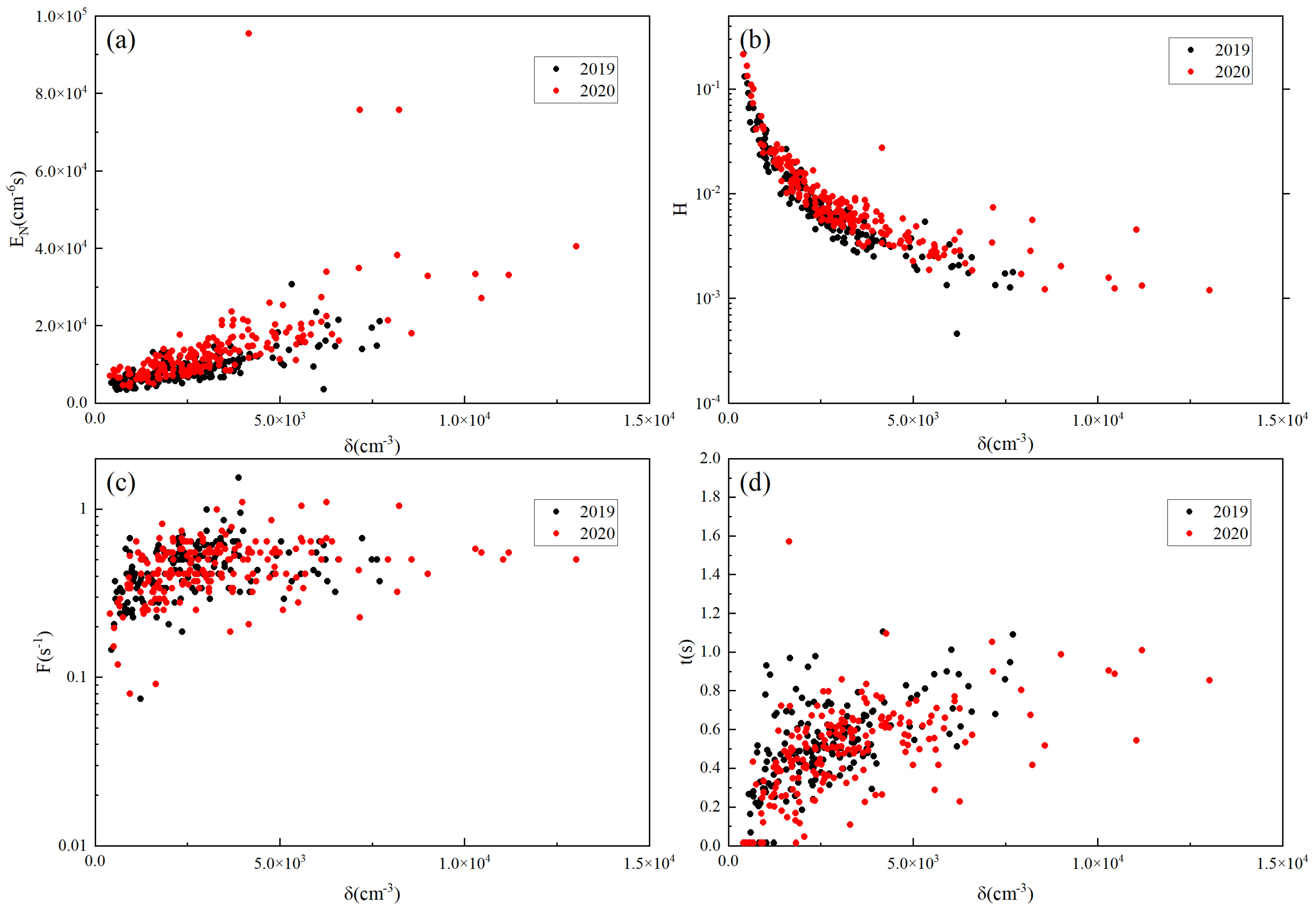 Atmosphere 16 00332 g005