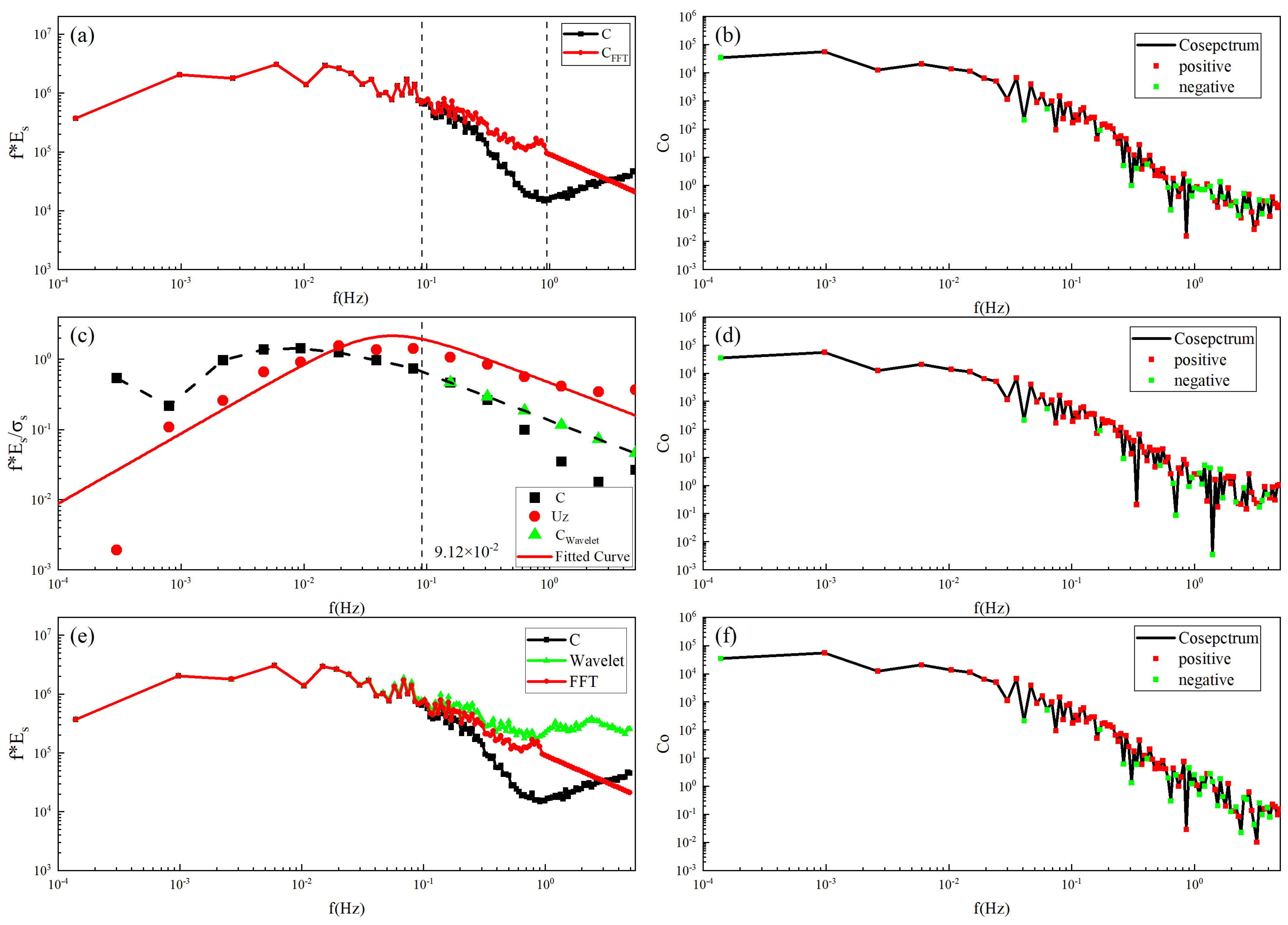 Atmosphere 16 00332 g006