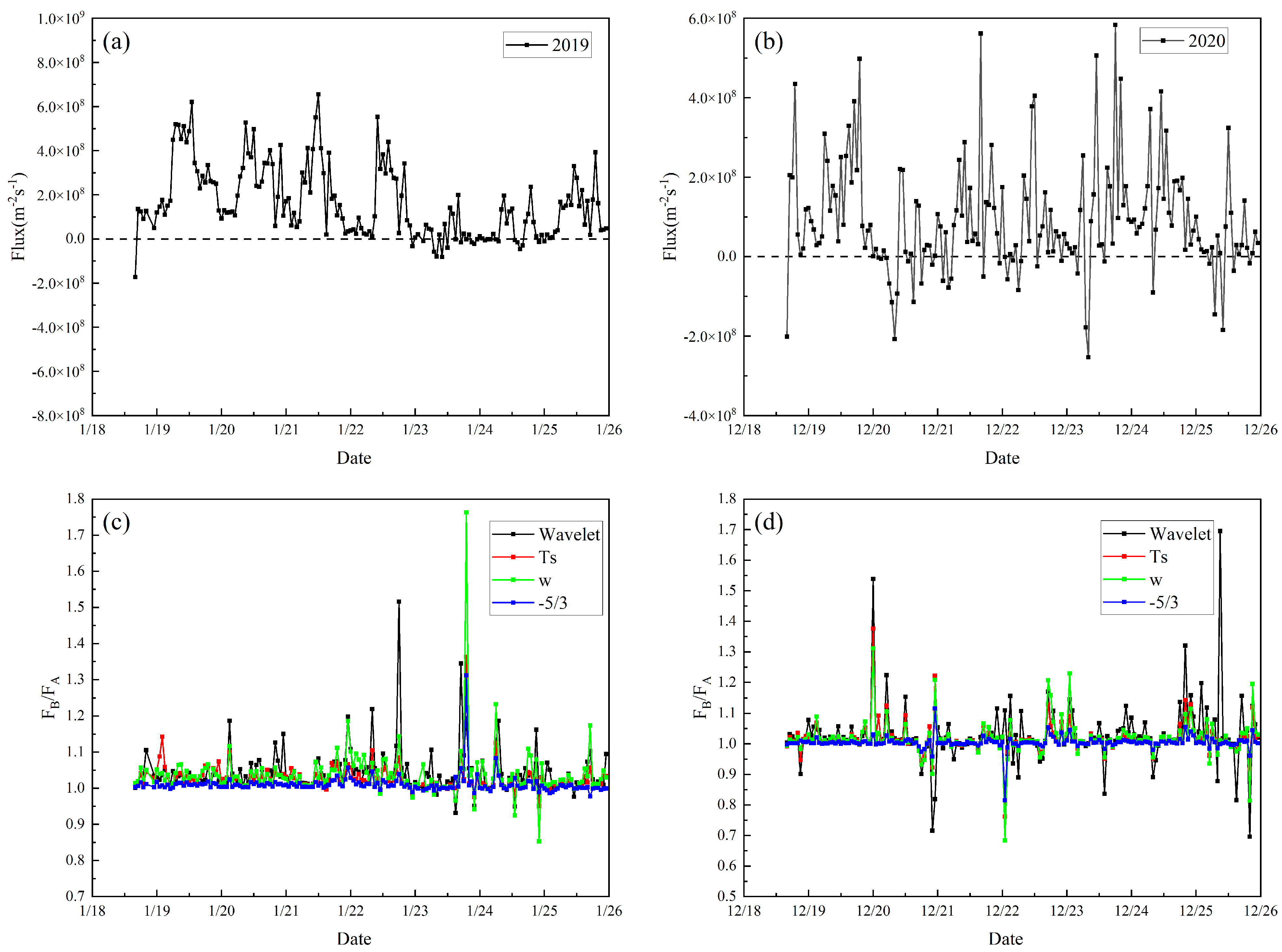 Atmosphere 16 00332 g007