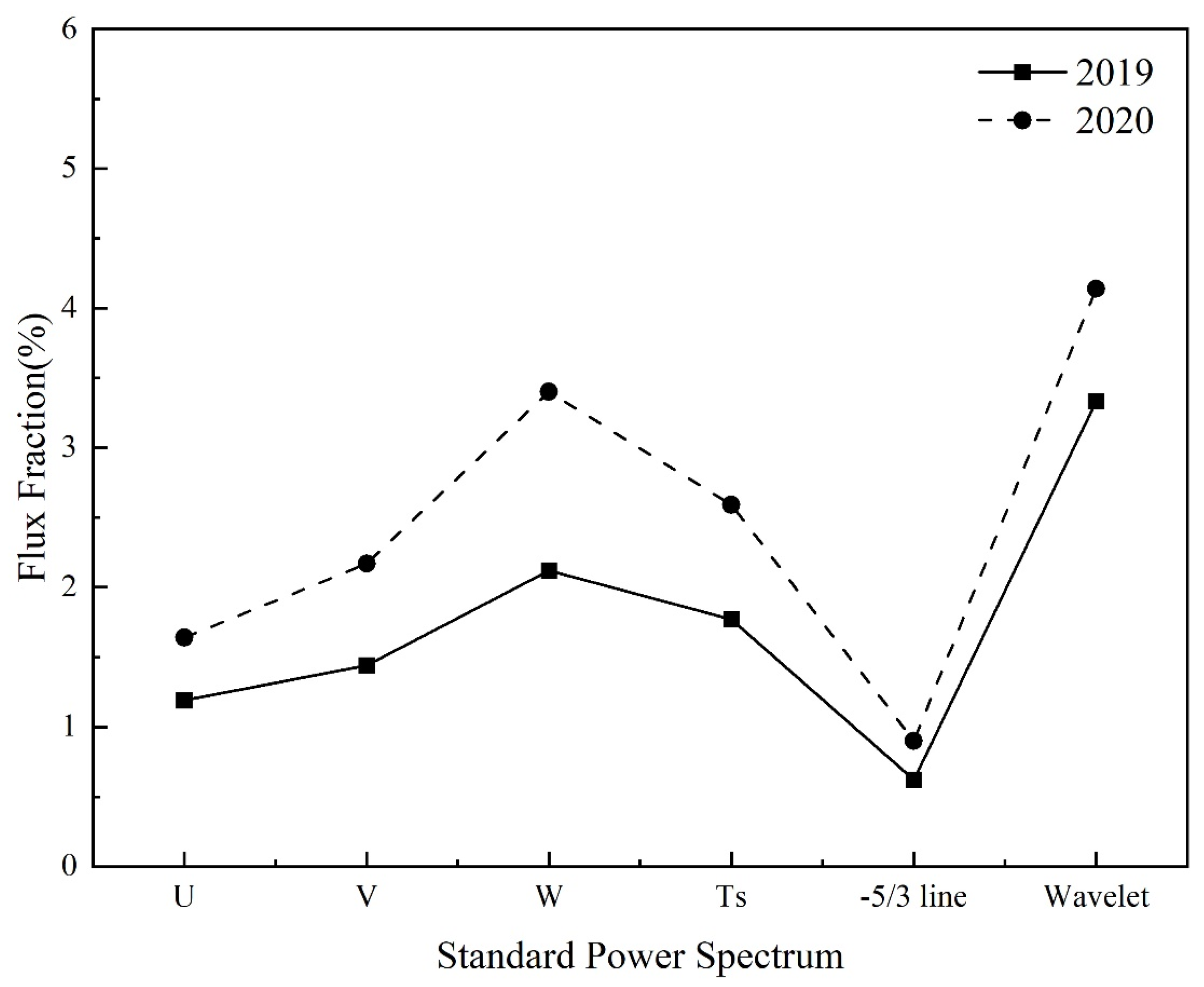 Atmosphere 16 00332 g008