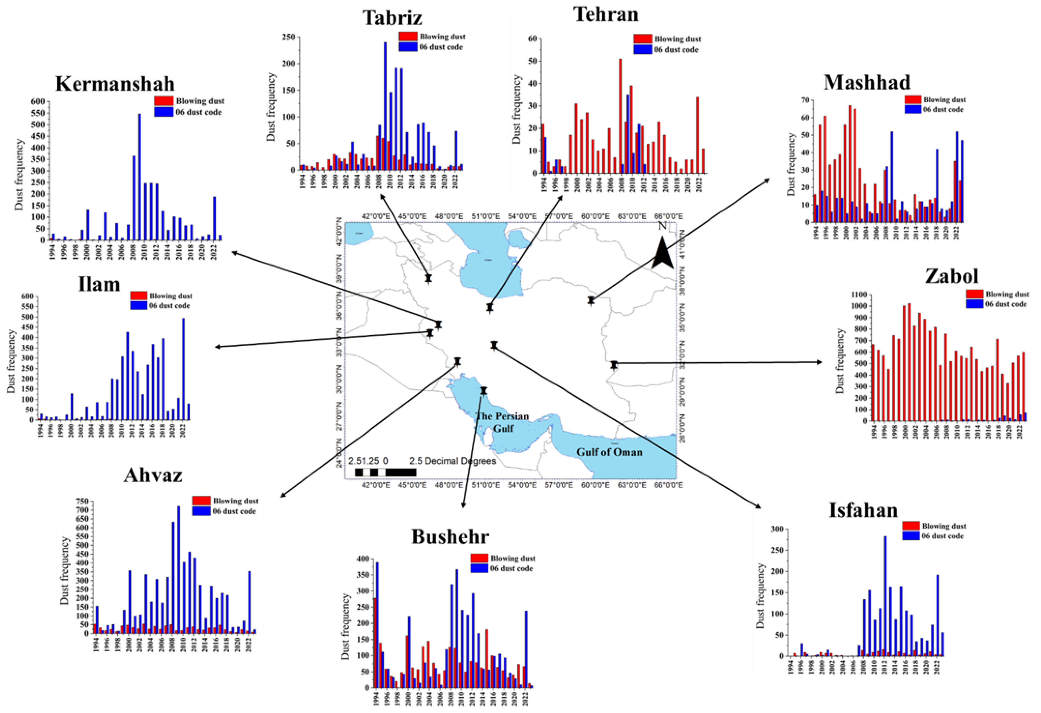 Atmosphere 16 00334 g007