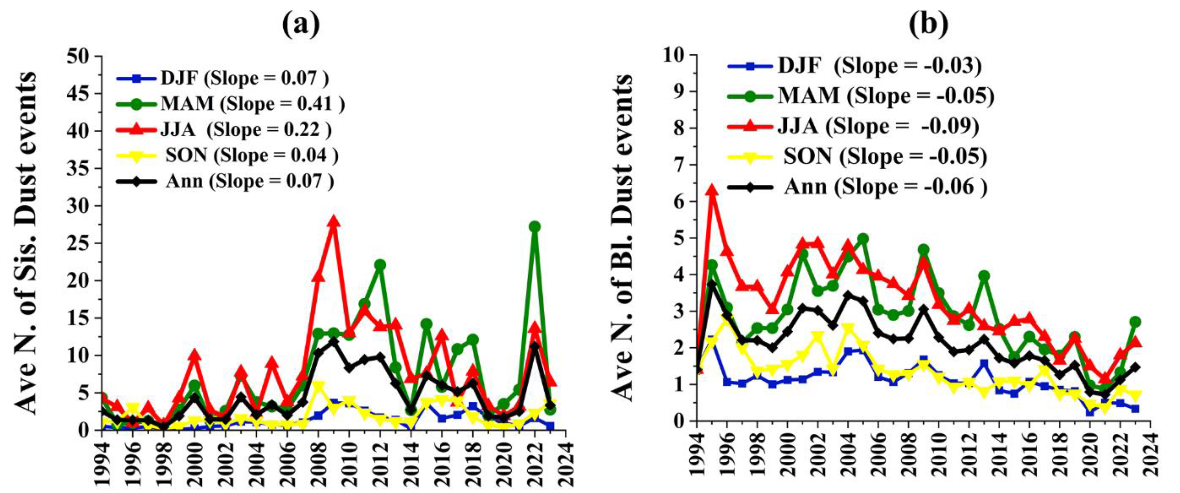Atmosphere 16 00334 g008