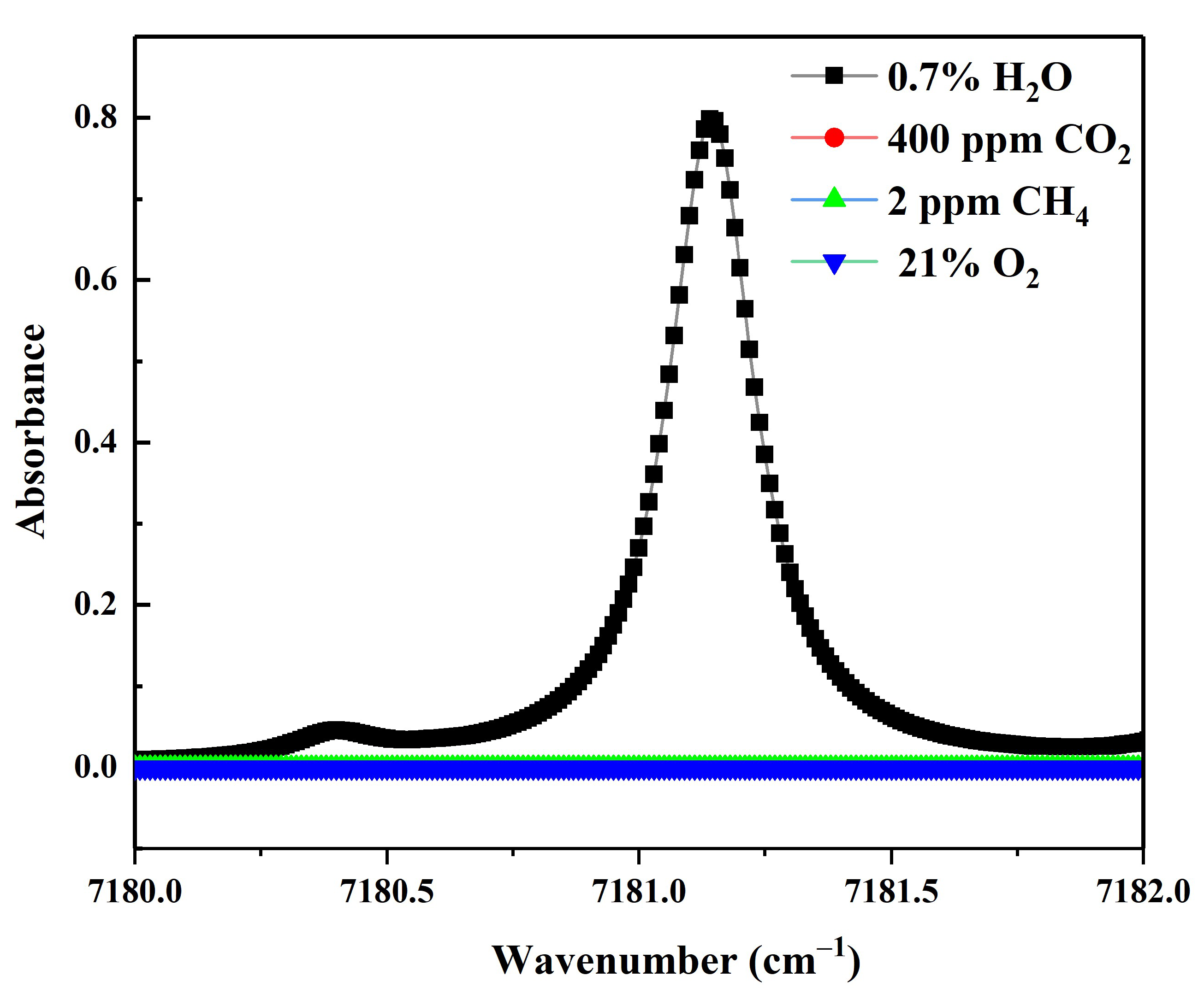 Atmosphere 16 00352 g001