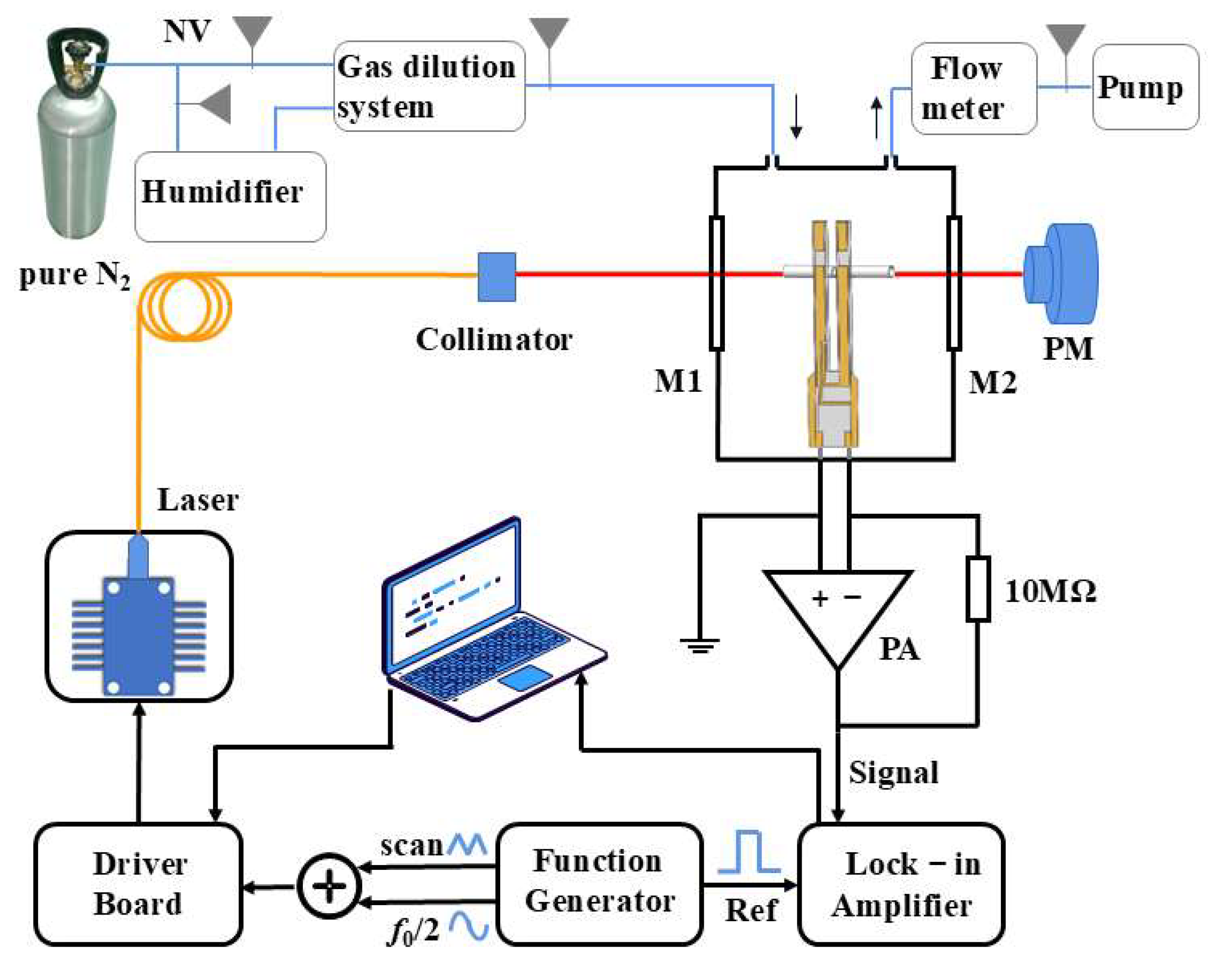 Atmosphere 16 00352 g002