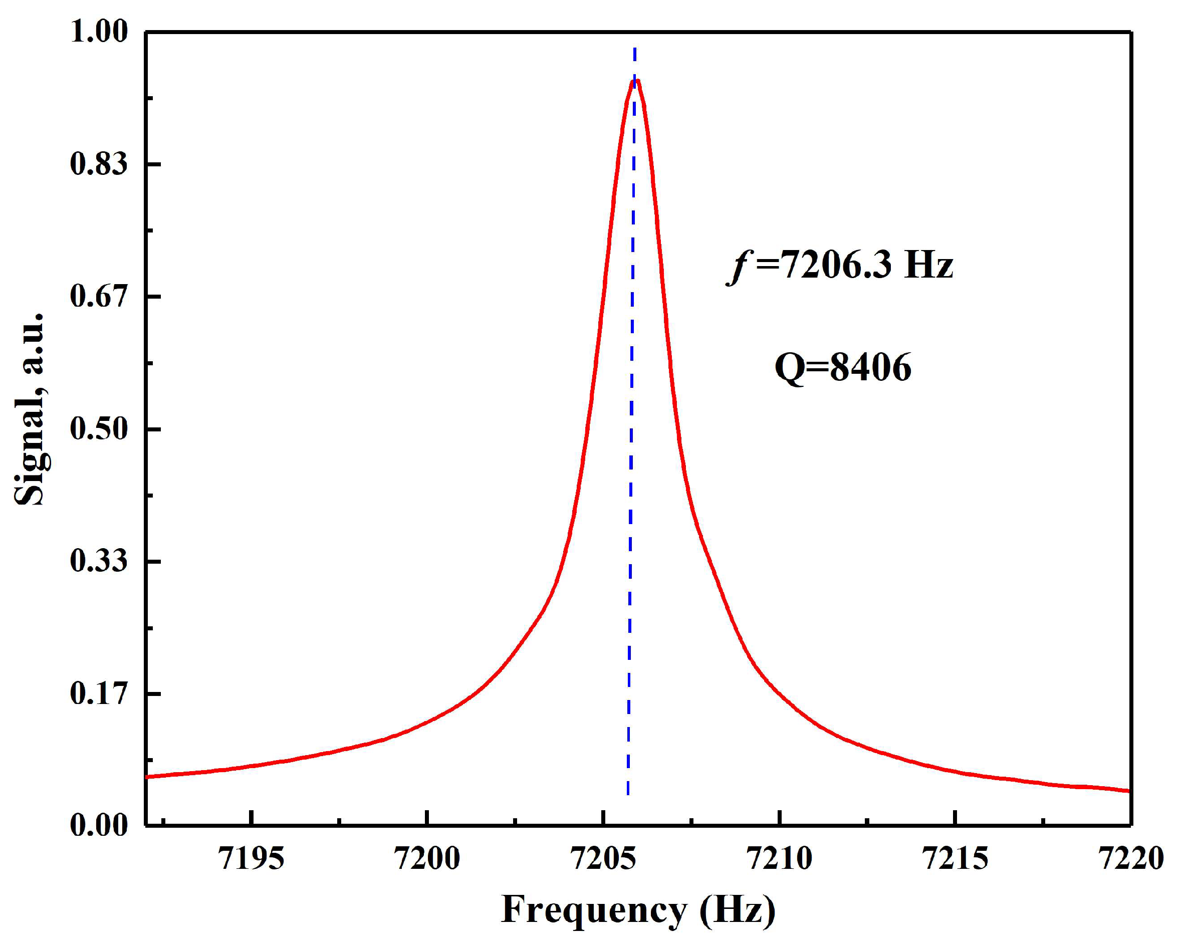 Atmosphere 16 00352 g003