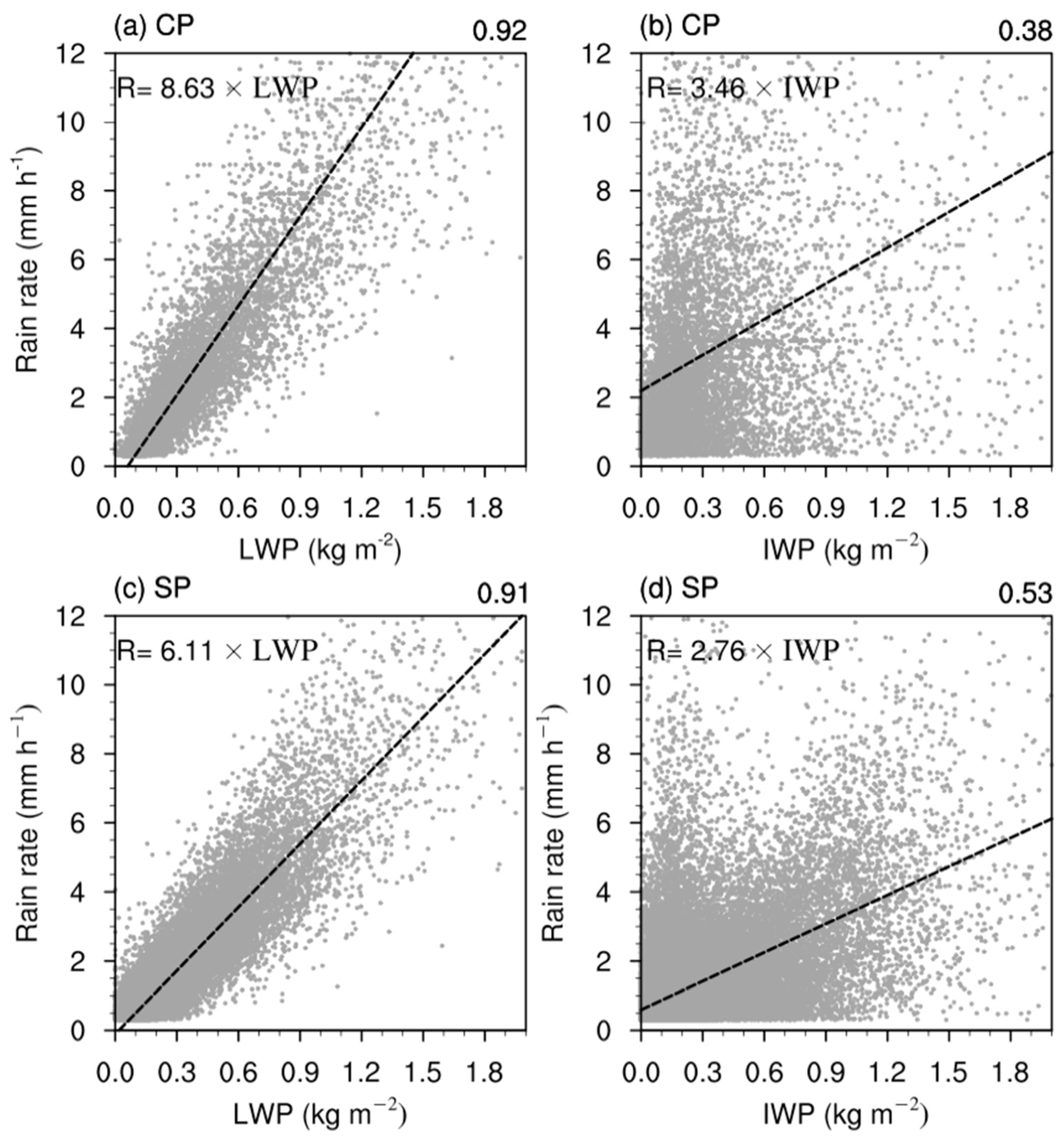 Atmosphere 16 00354 g006