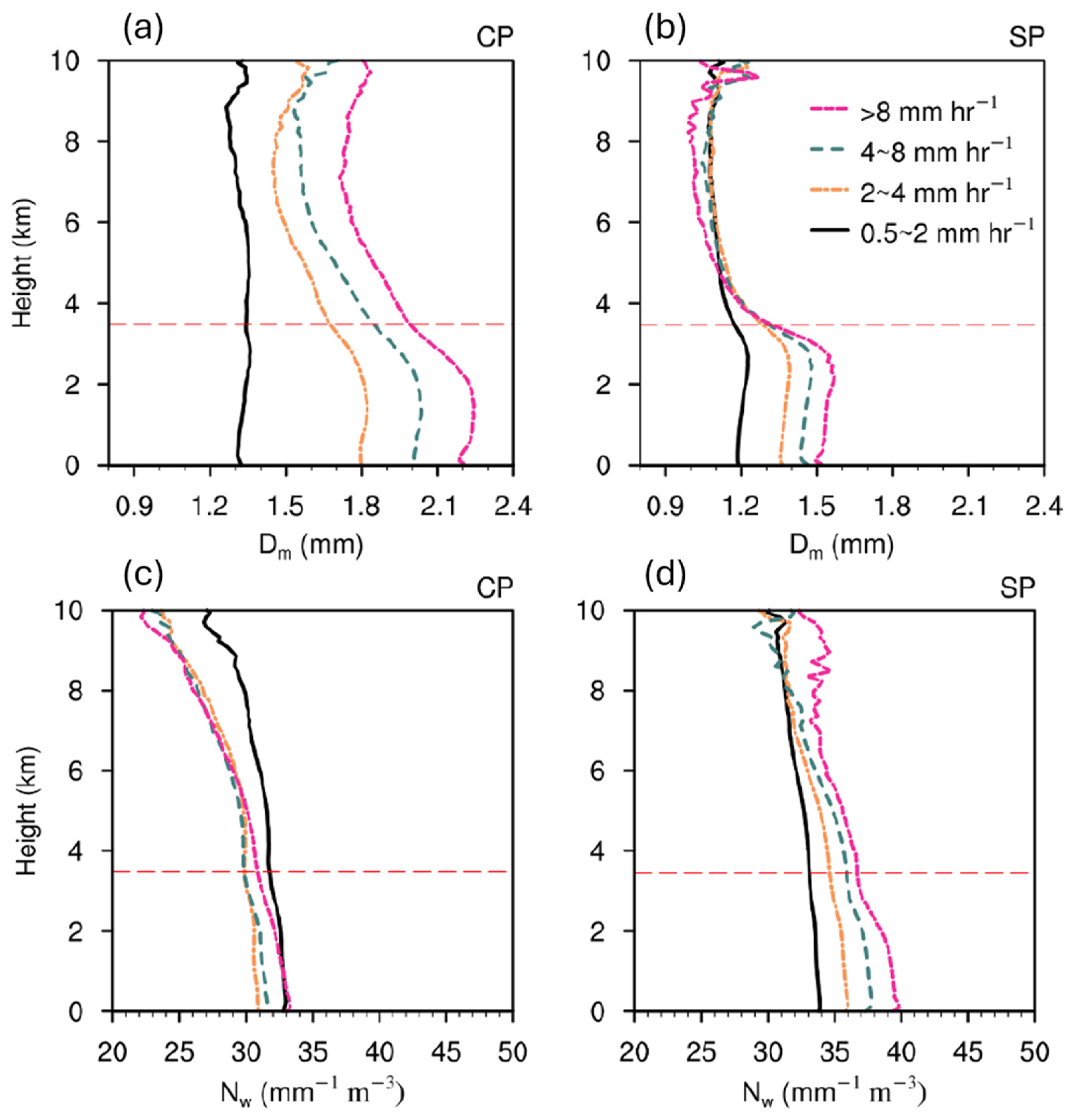 Atmosphere 16 00354 g007