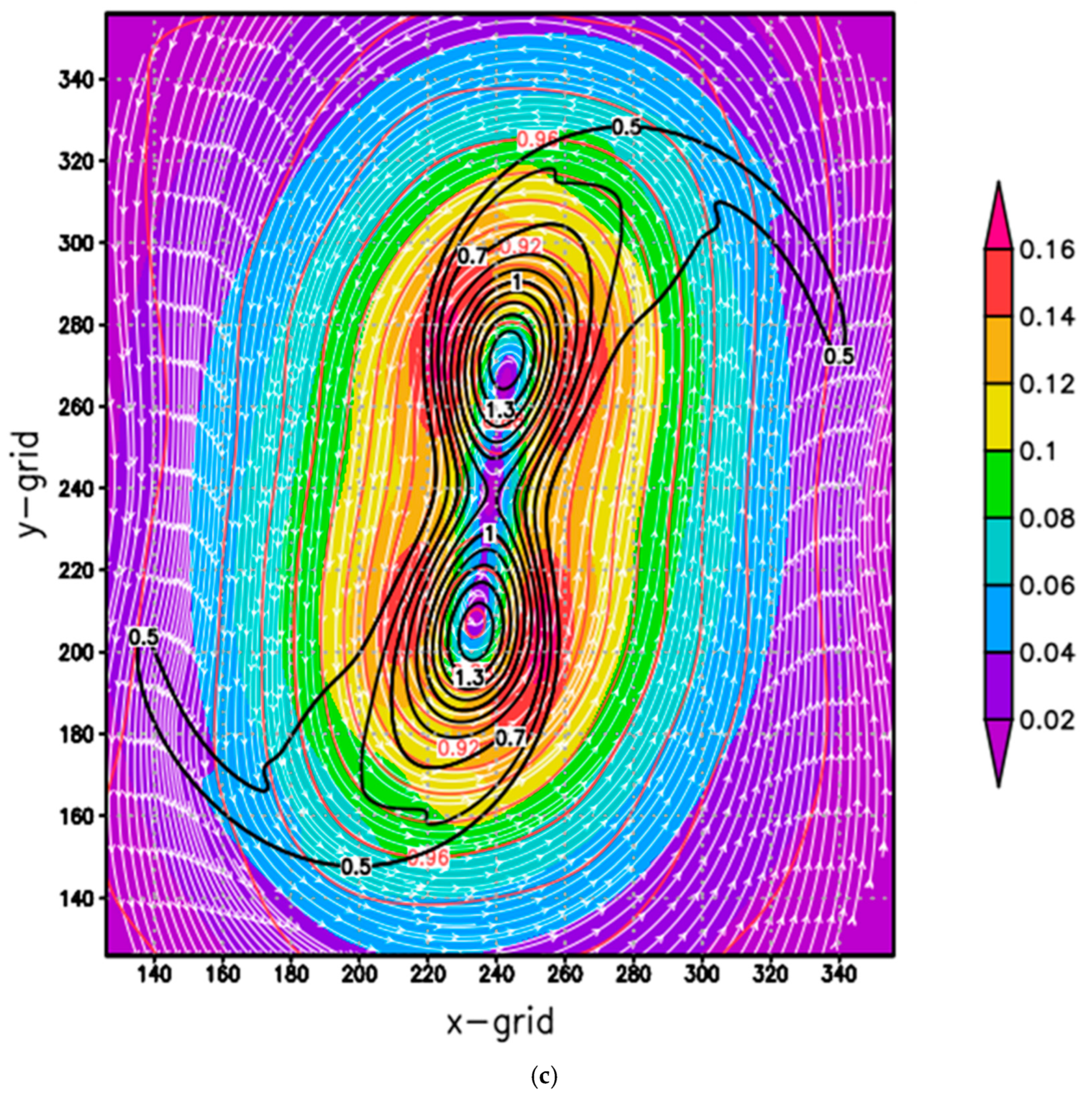 Atmosphere 16 00365 g001c