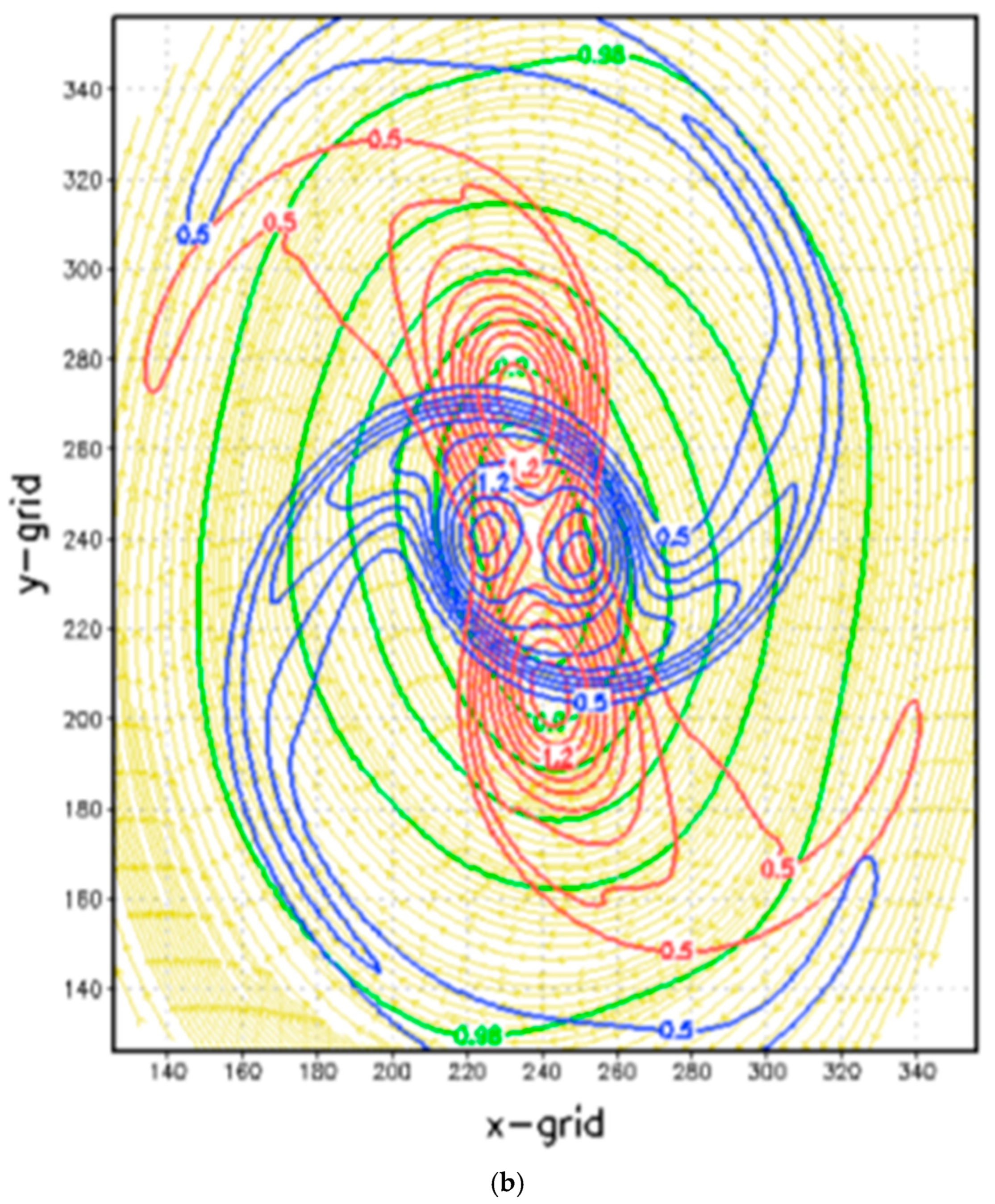Atmosphere 16 00365 g002b