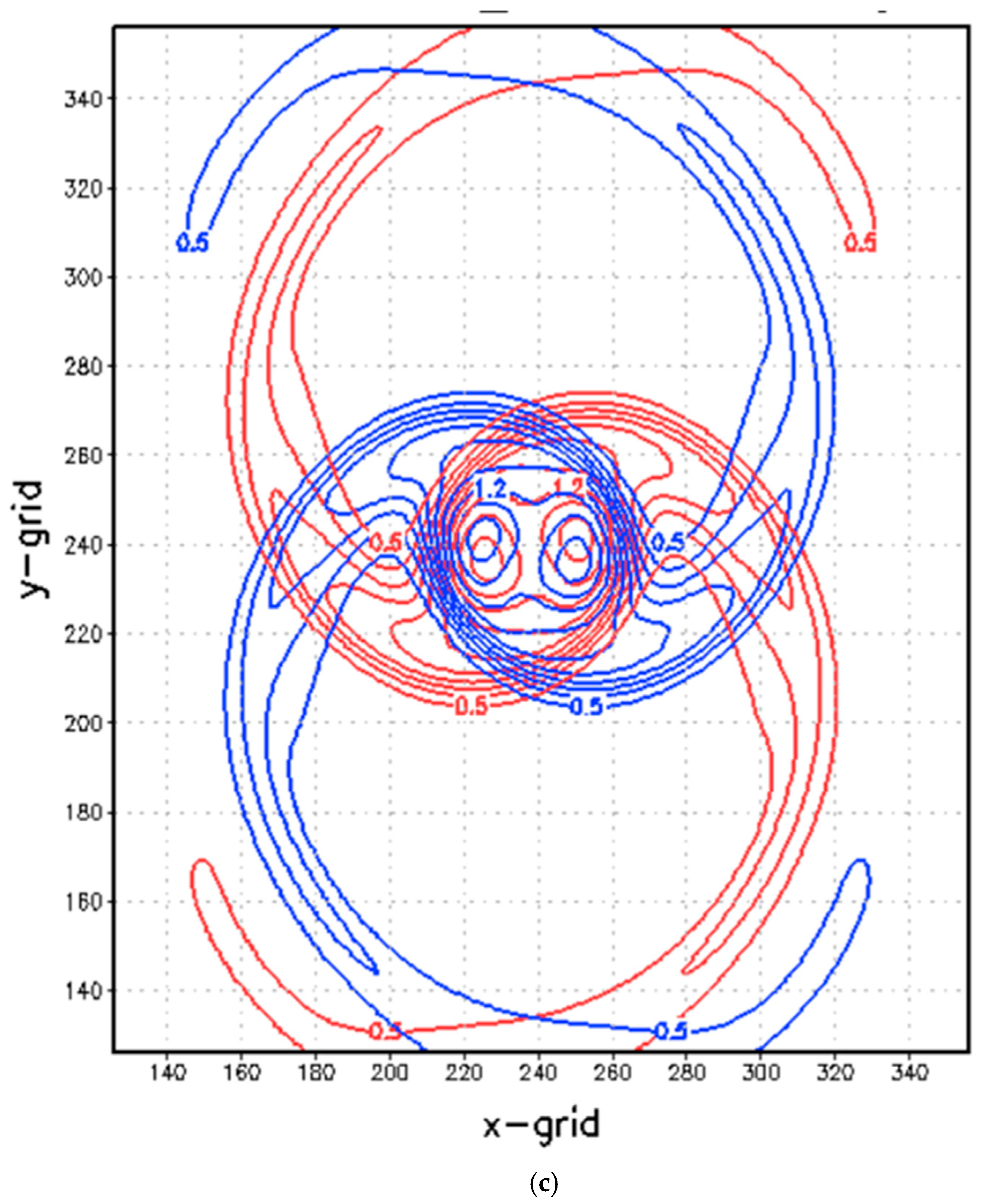 Atmosphere 16 00365 g002c