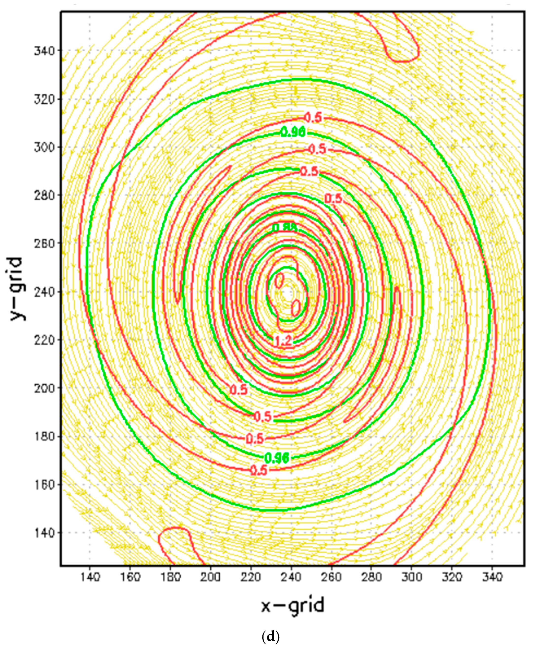 Atmosphere 16 00365 g002d
