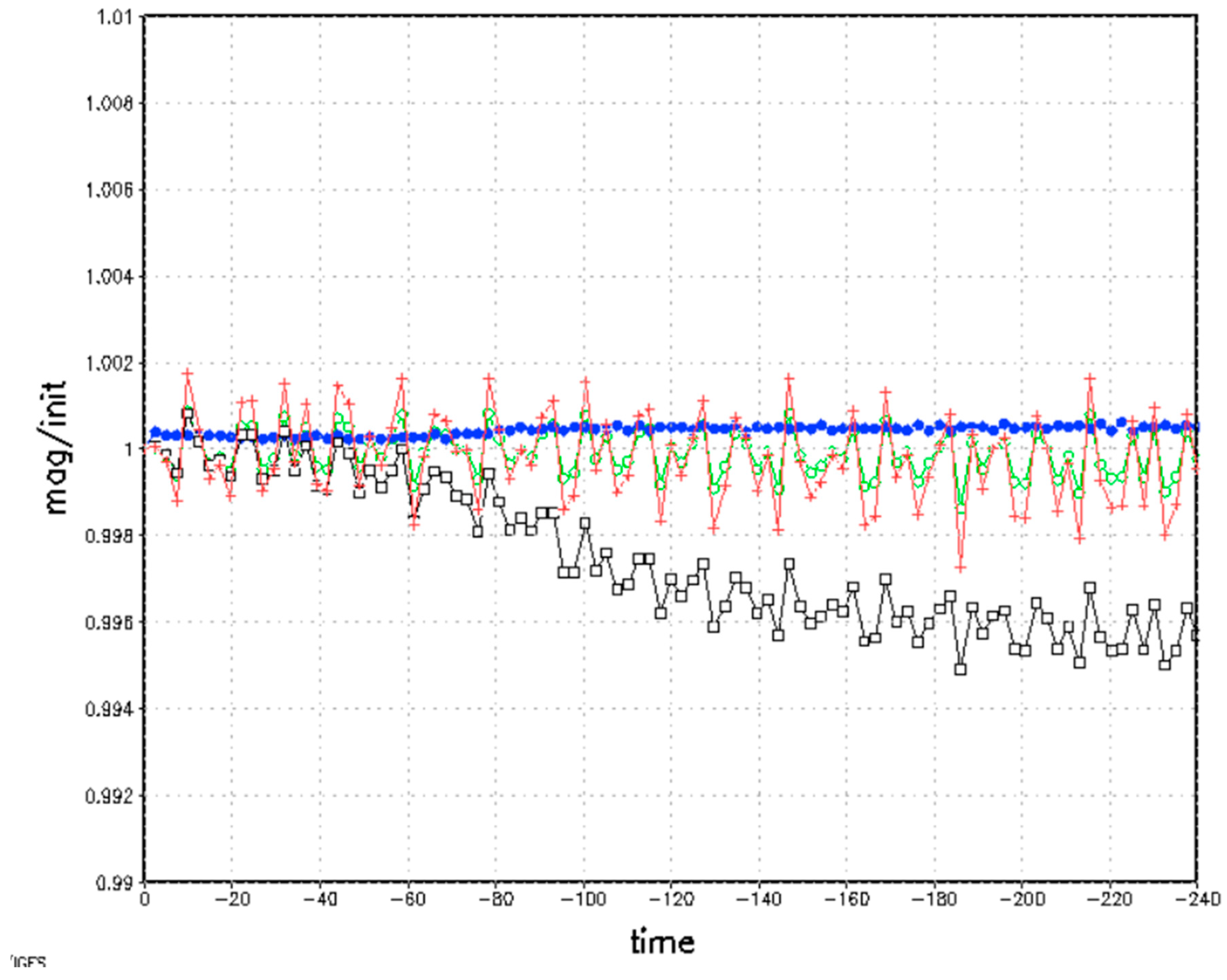 Atmosphere 16 00365 g003