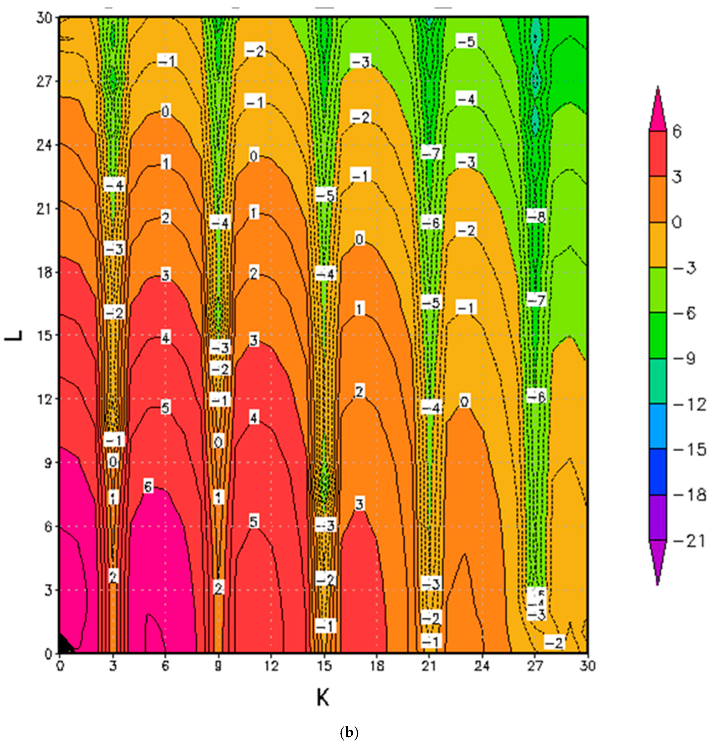 Atmosphere 16 00365 g004b