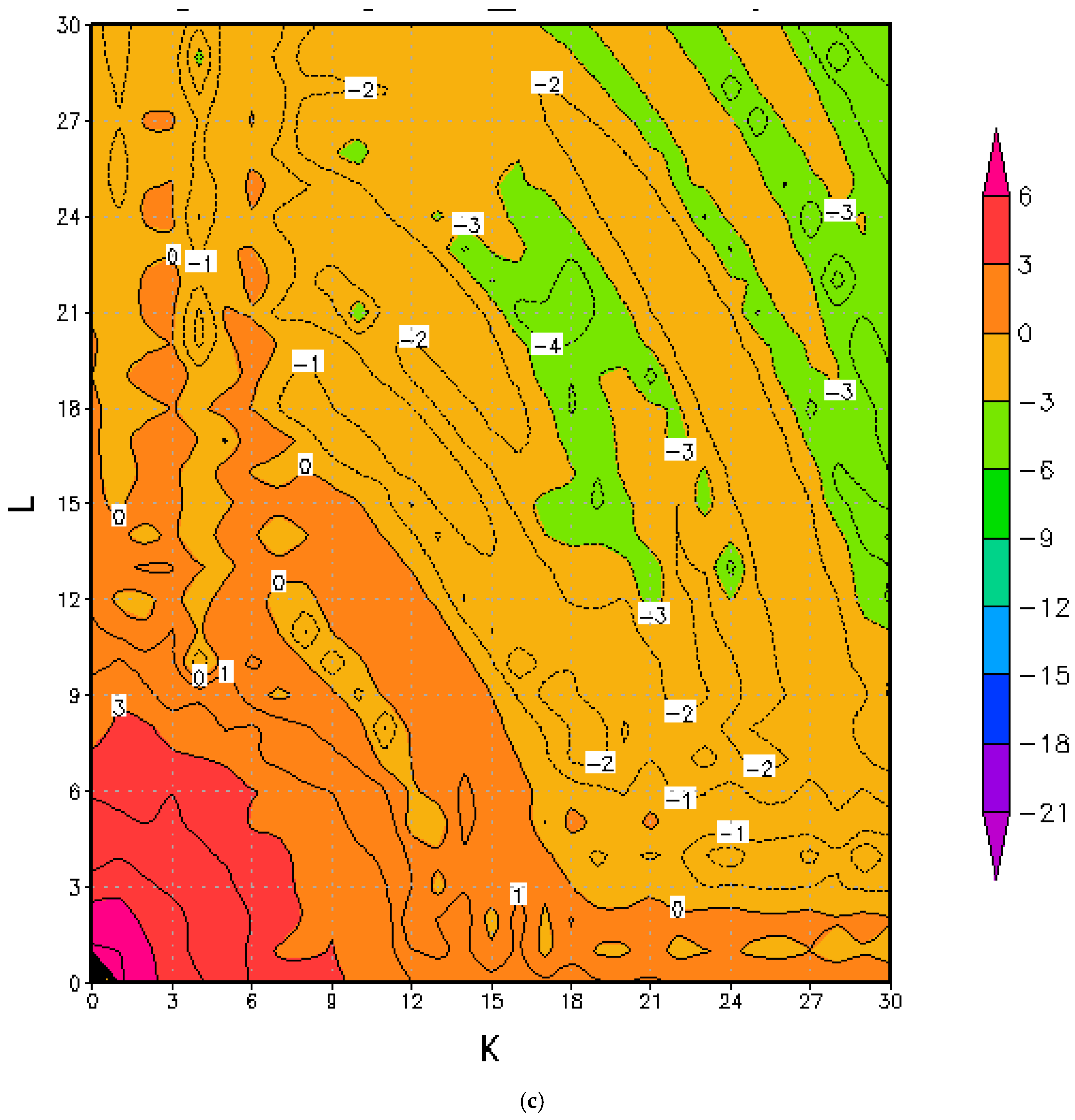 Atmosphere 16 00365 g004c