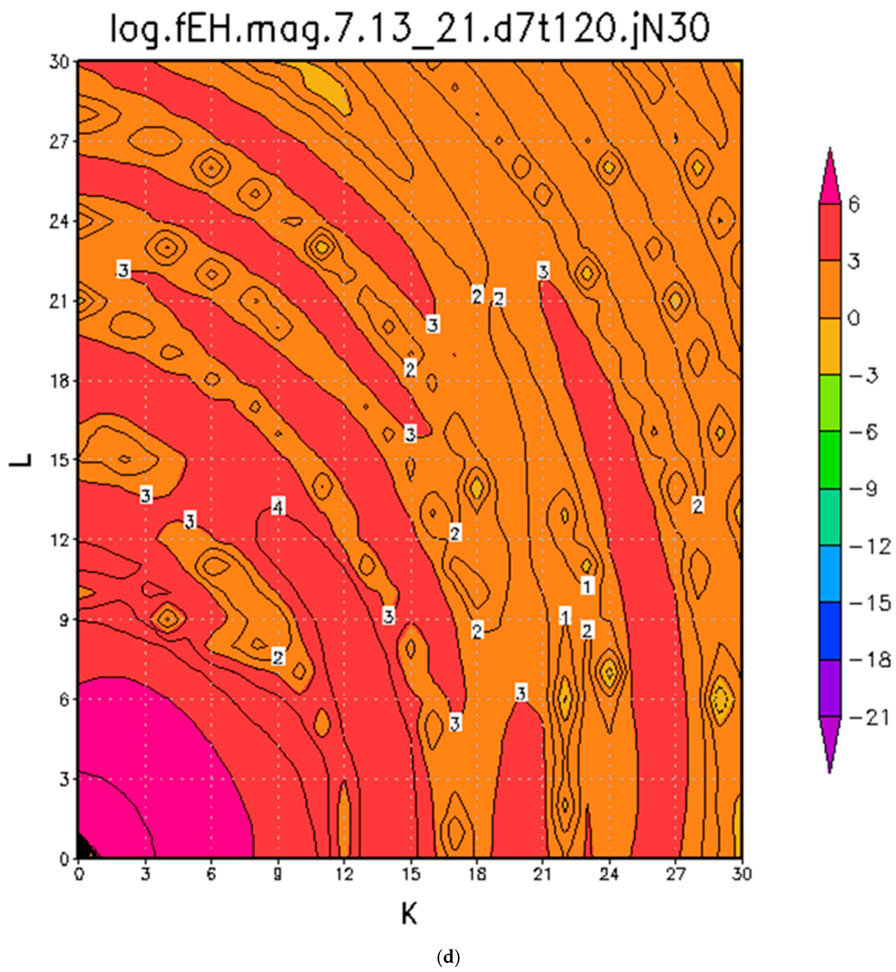 Atmosphere 16 00365 g004d
