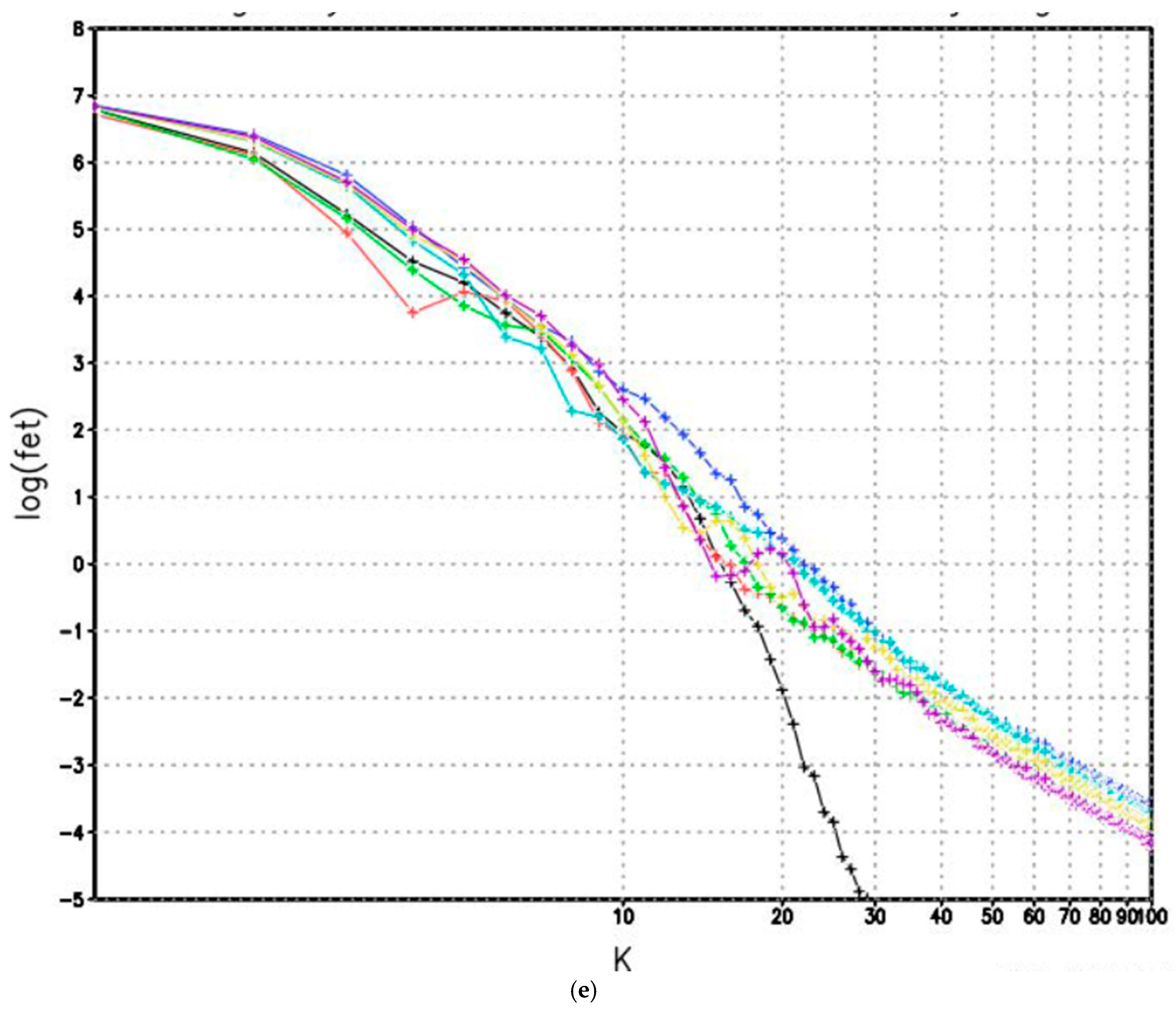 Atmosphere 16 00365 g004e