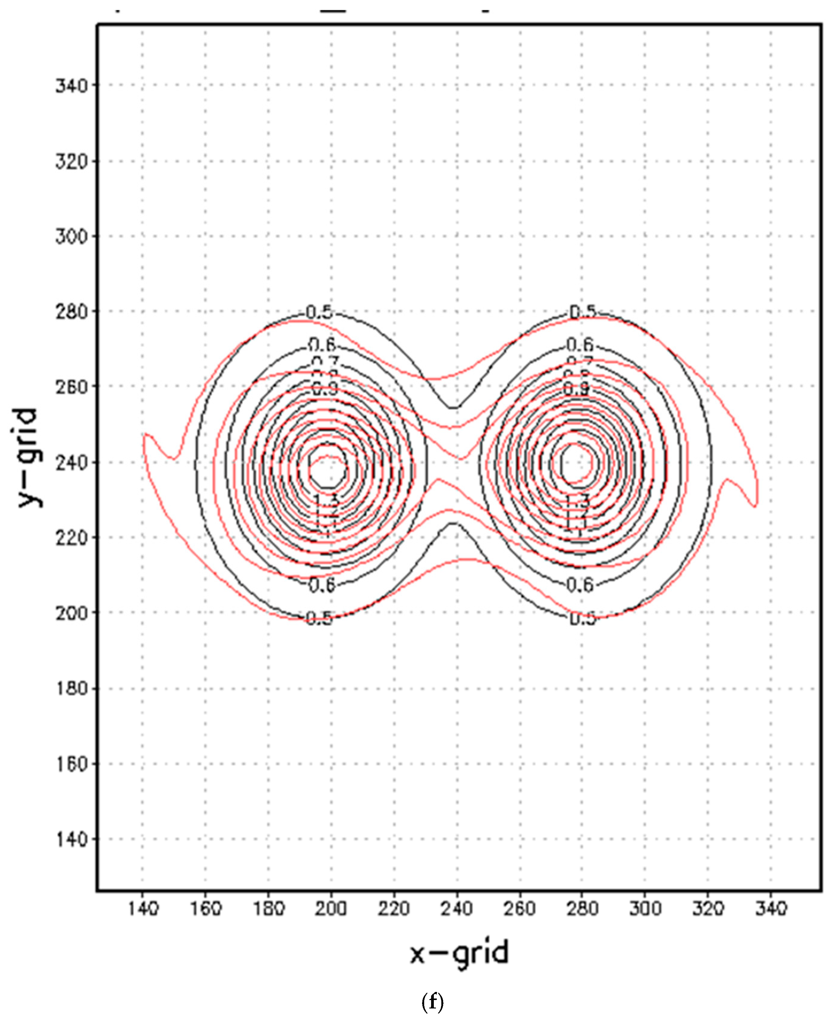 Atmosphere 16 00365 g004f