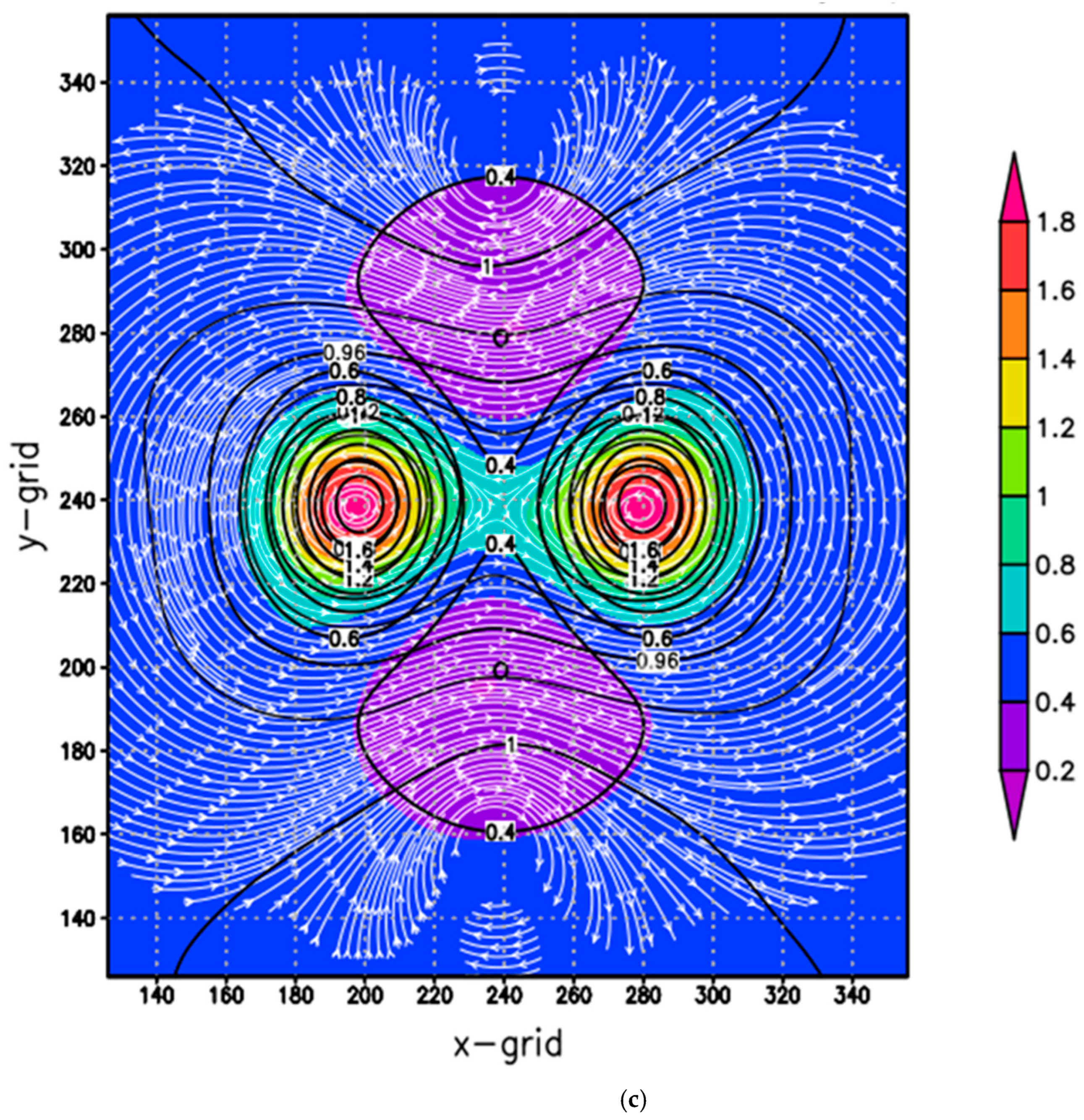 Atmosphere 16 00365 g005c