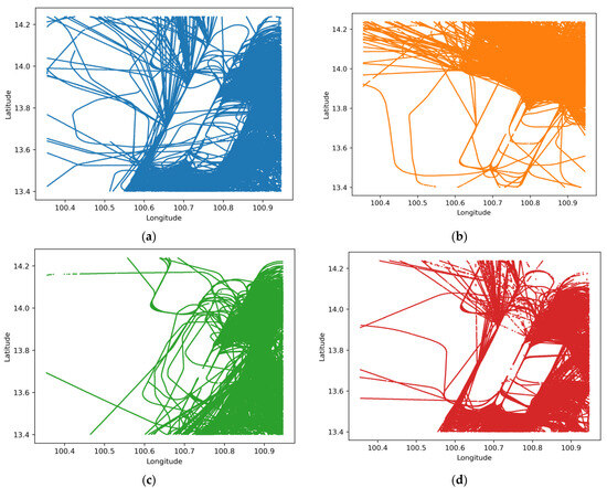 Atmosphere 16 00366 g0a1