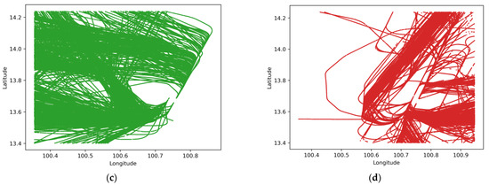 Atmosphere 16 00366 g0a3b