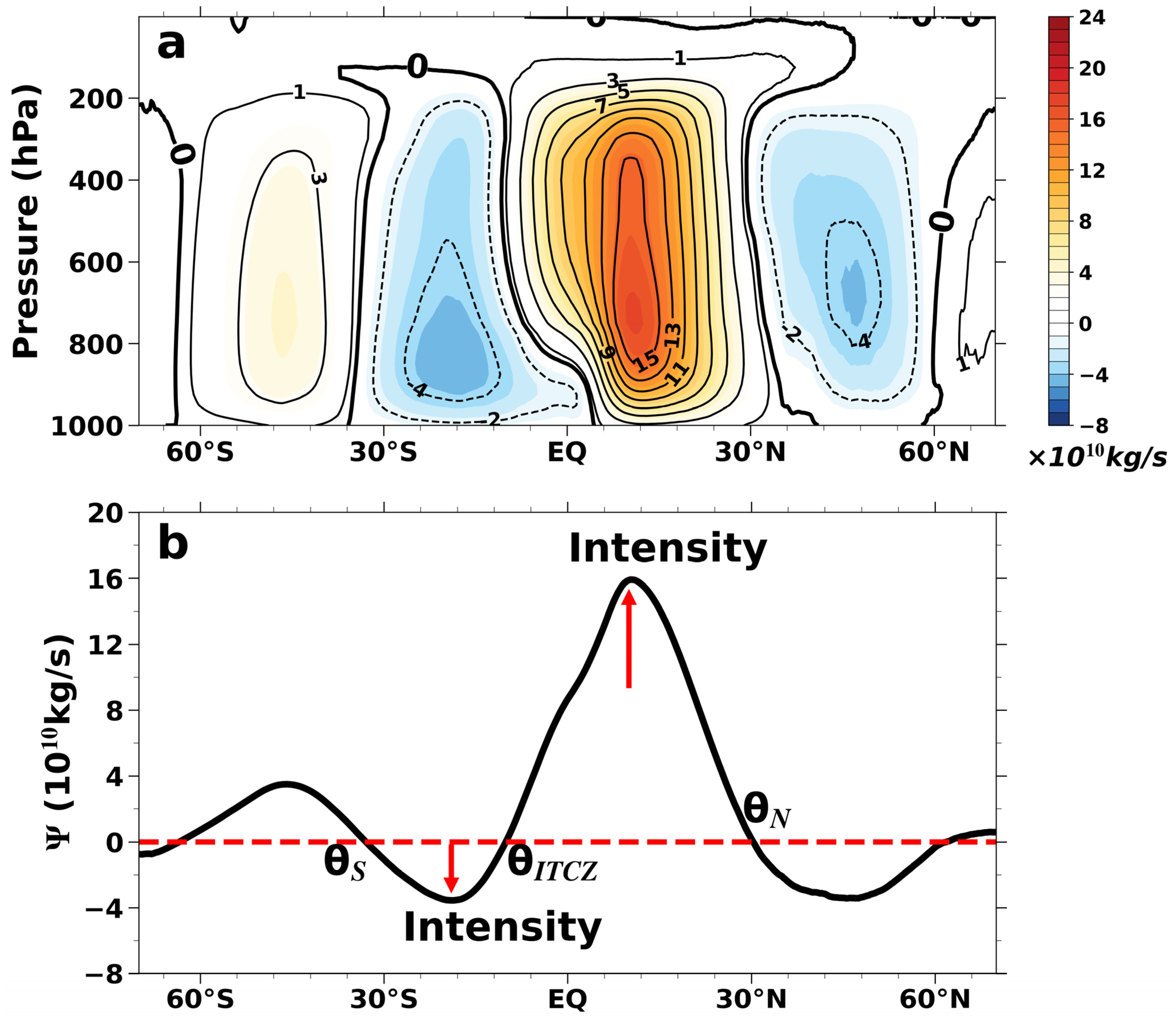 Atmosphere 16 00367 g001