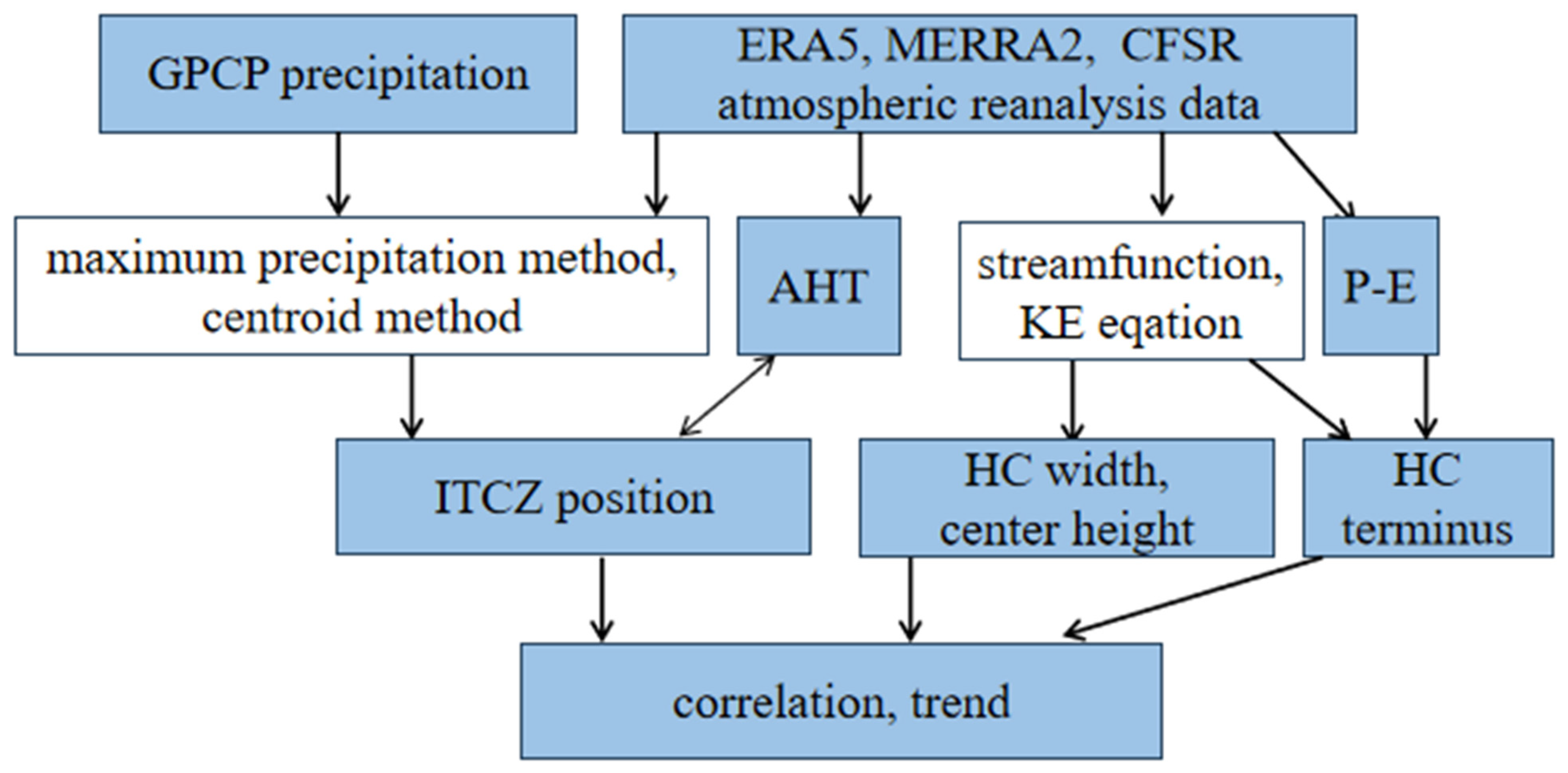 Atmosphere 16 00367 g002