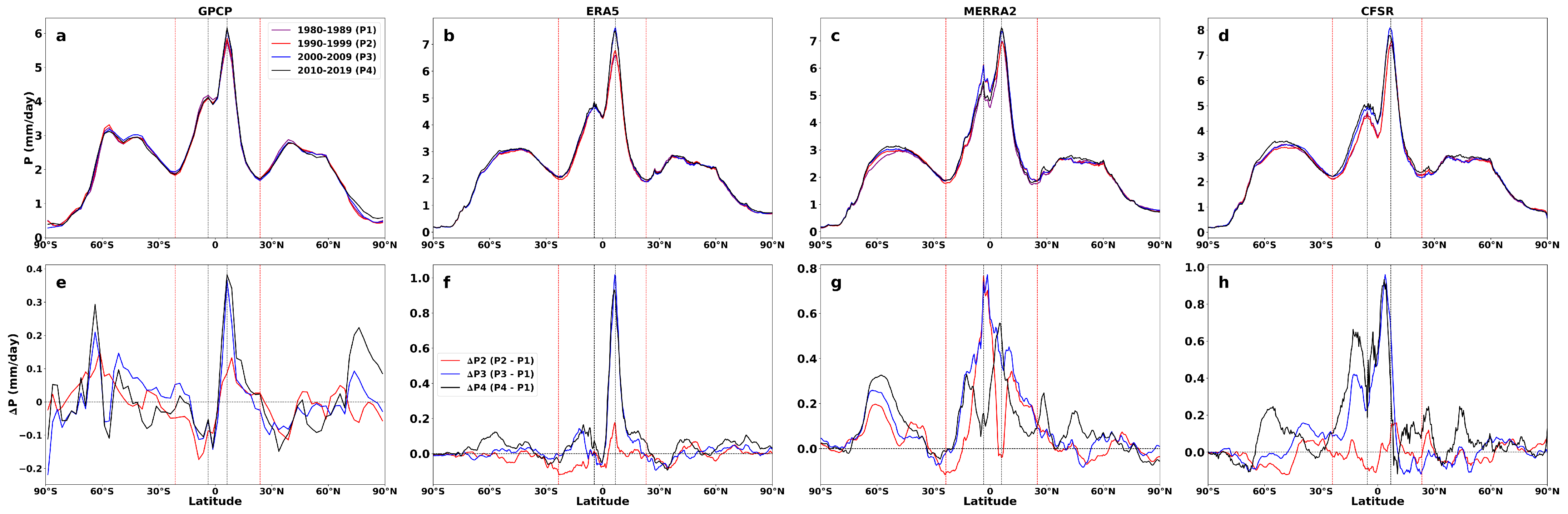 Atmosphere 16 00367 g003