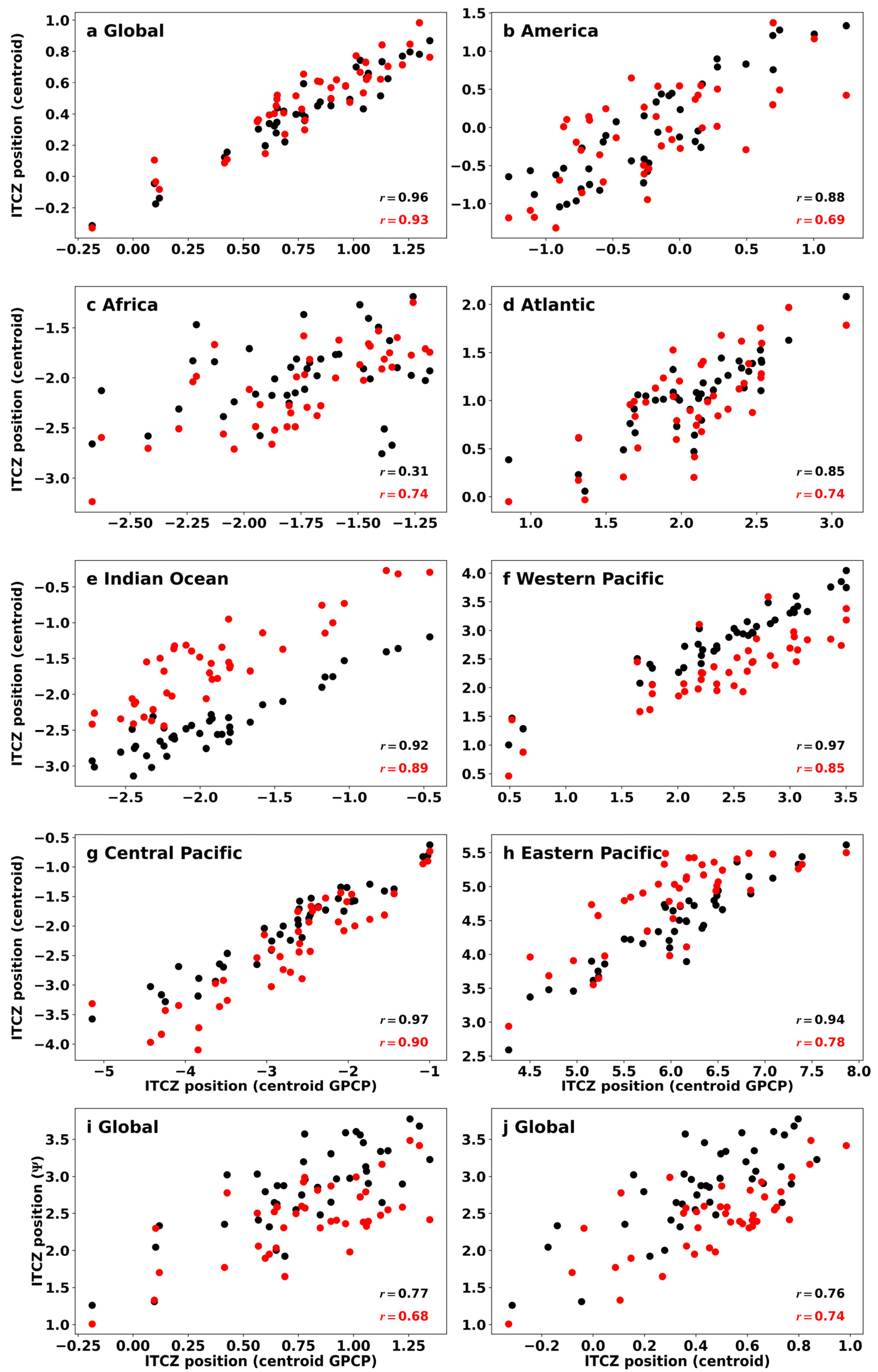 Atmosphere 16 00367 g005