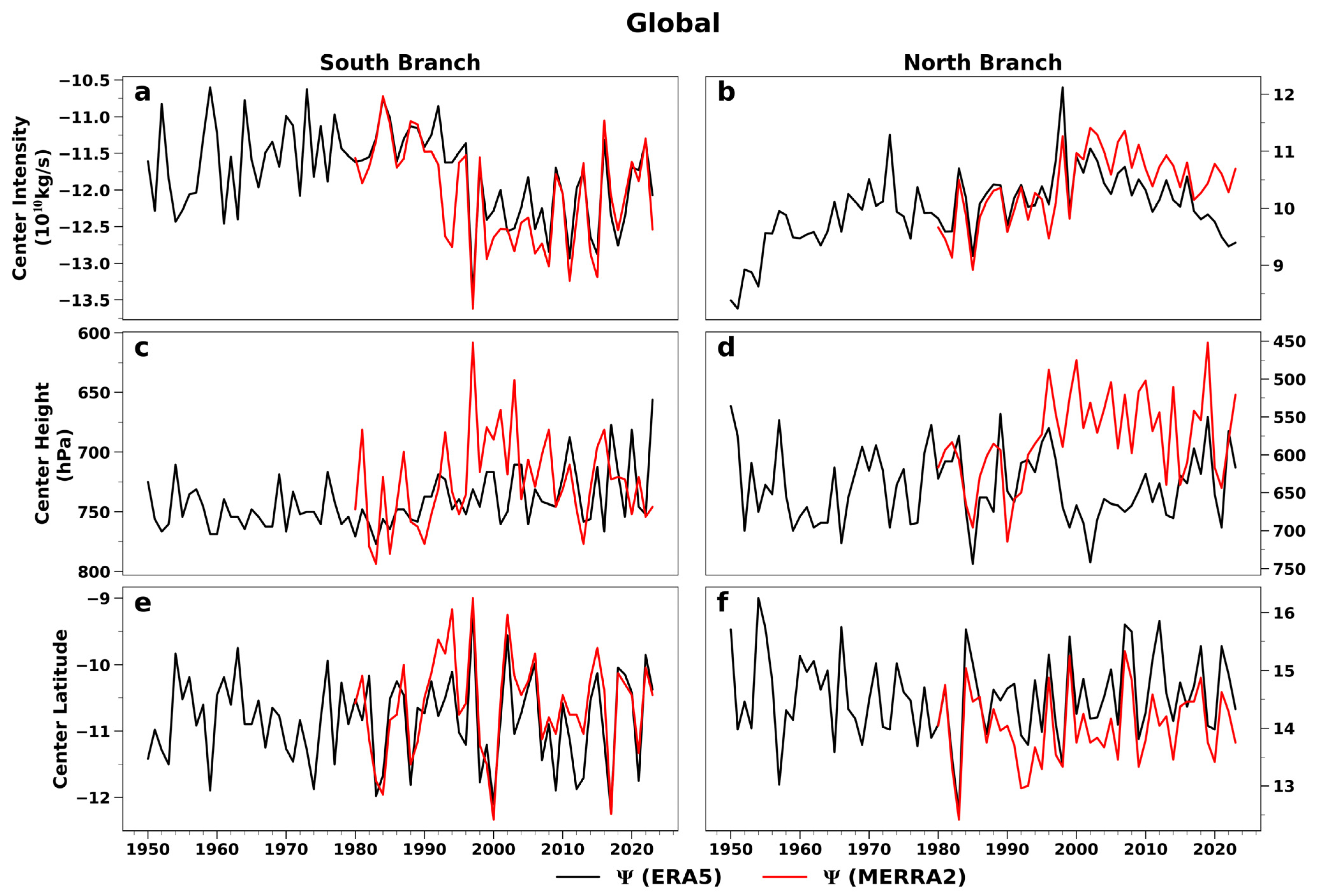 Atmosphere 16 00367 g006