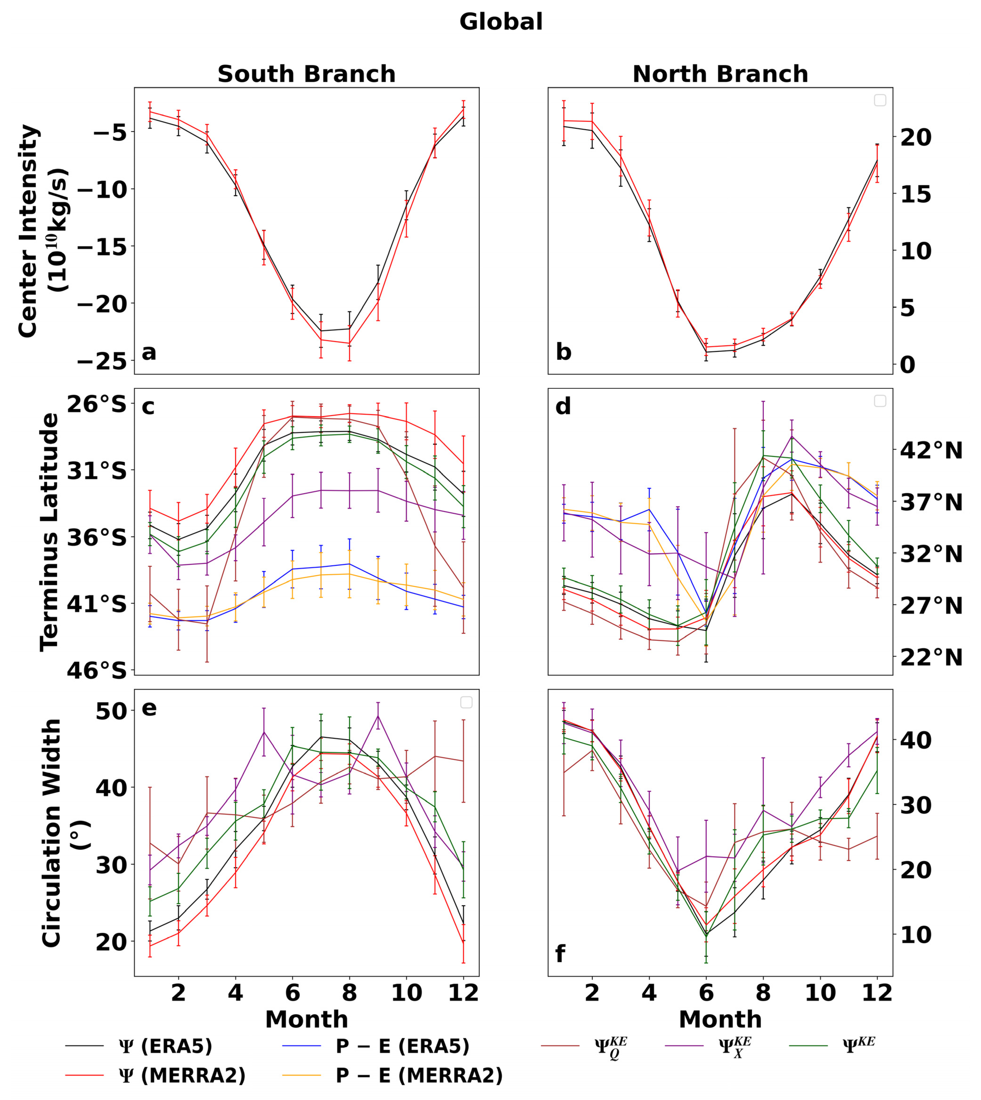 Atmosphere 16 00367 g008