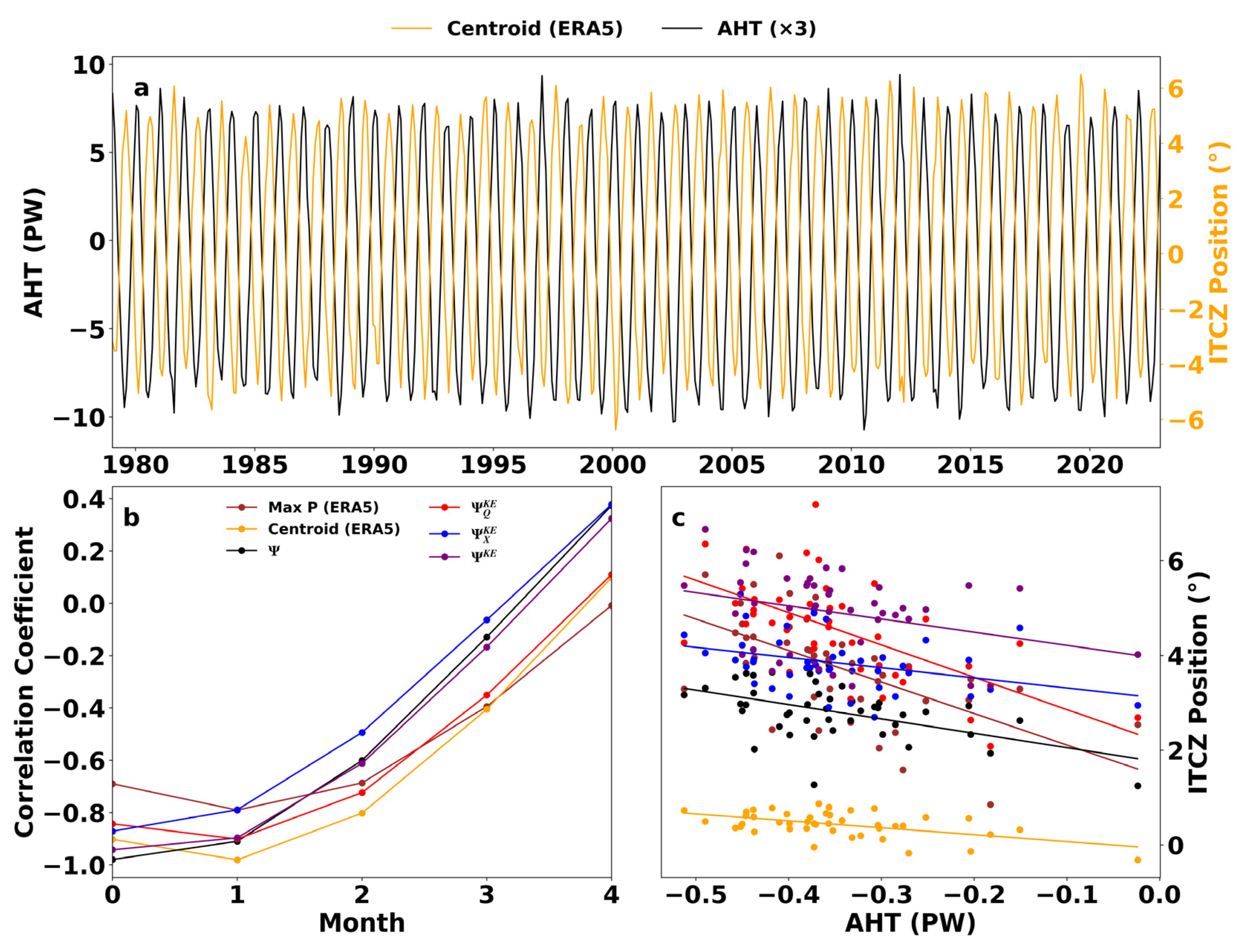 Atmosphere 16 00367 g009