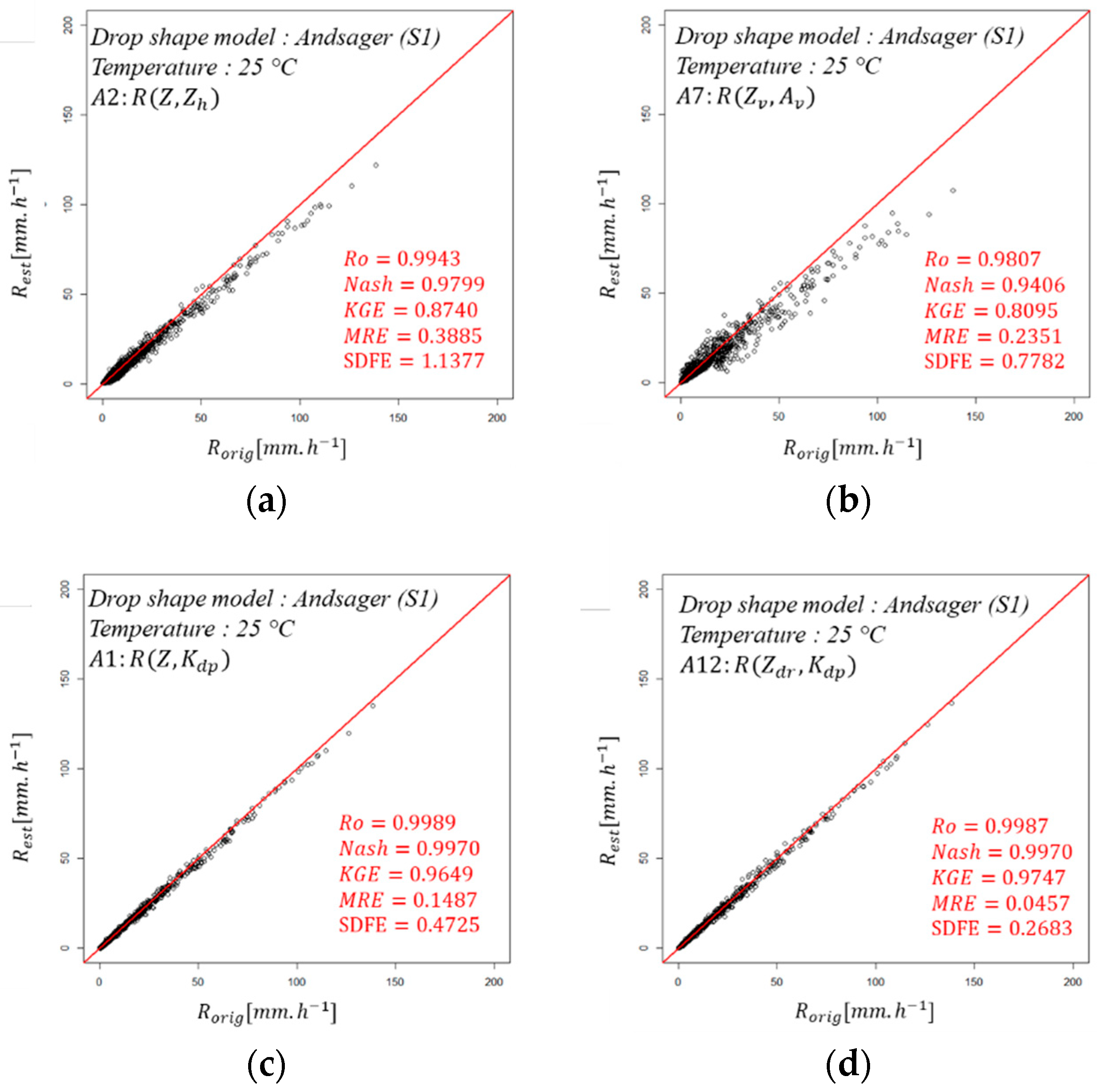Atmosphere 16 00371 g002