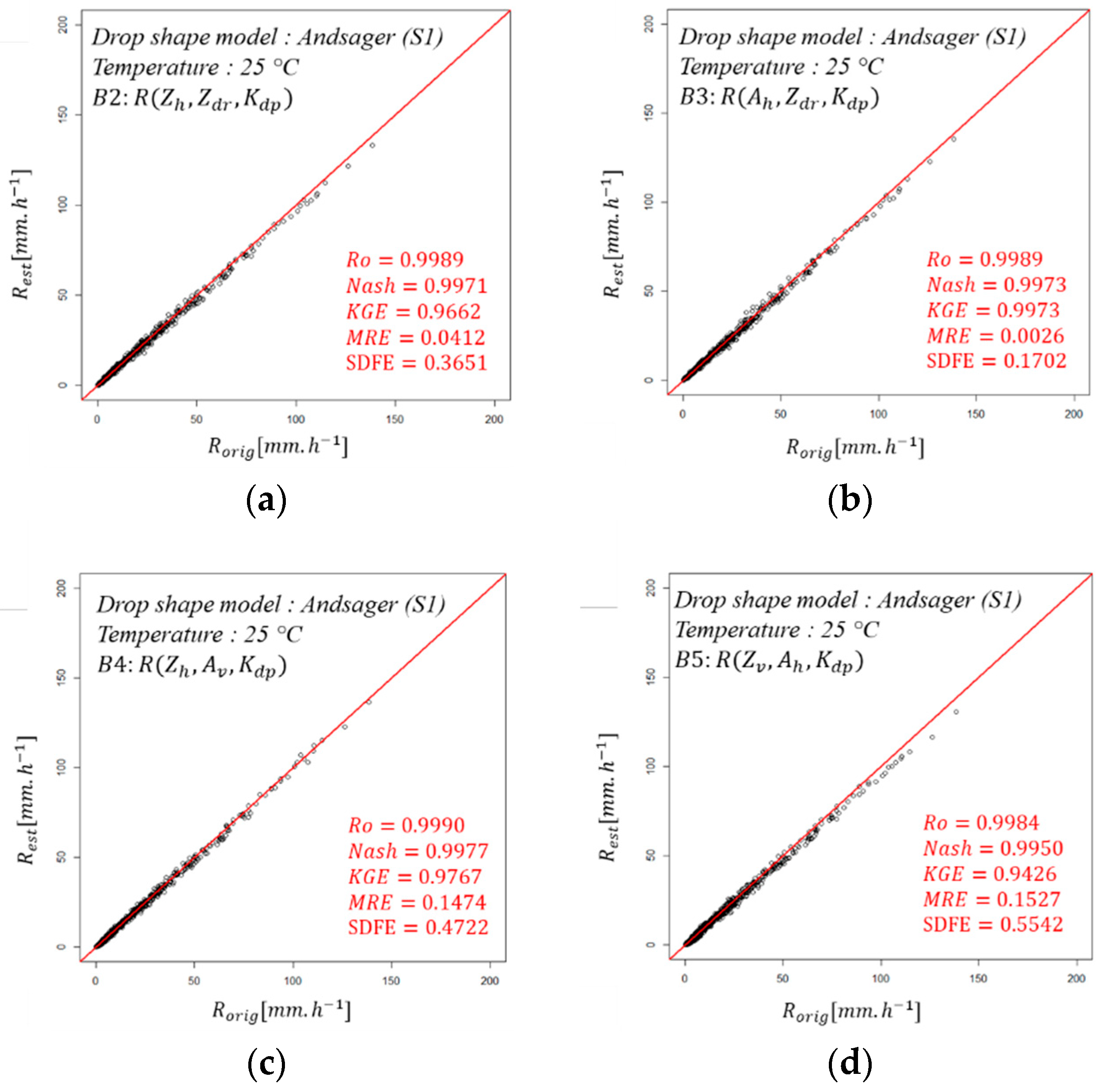 Atmosphere 16 00371 g003
