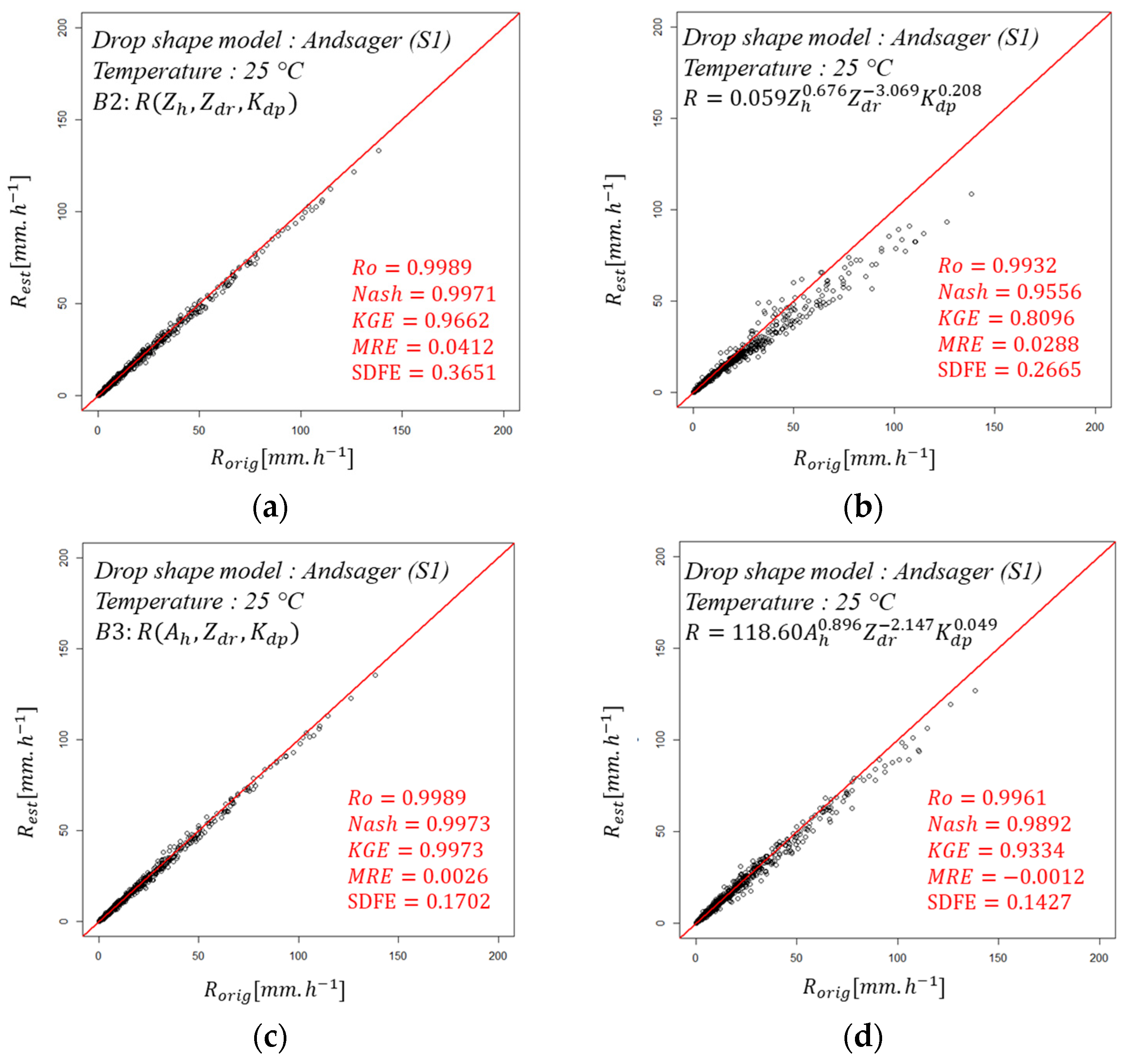 Atmosphere 16 00371 g008