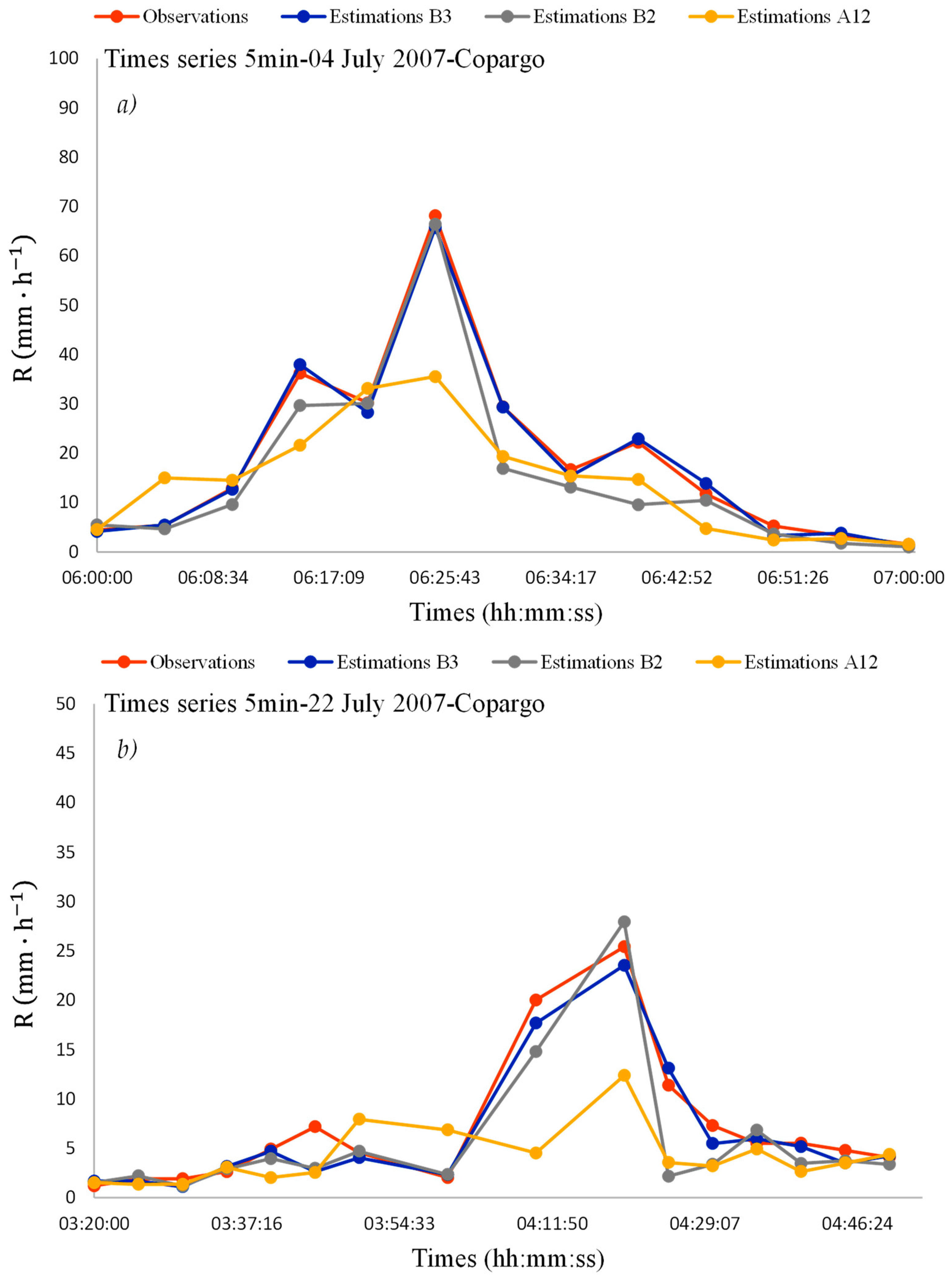 Atmosphere 16 00371 g010
