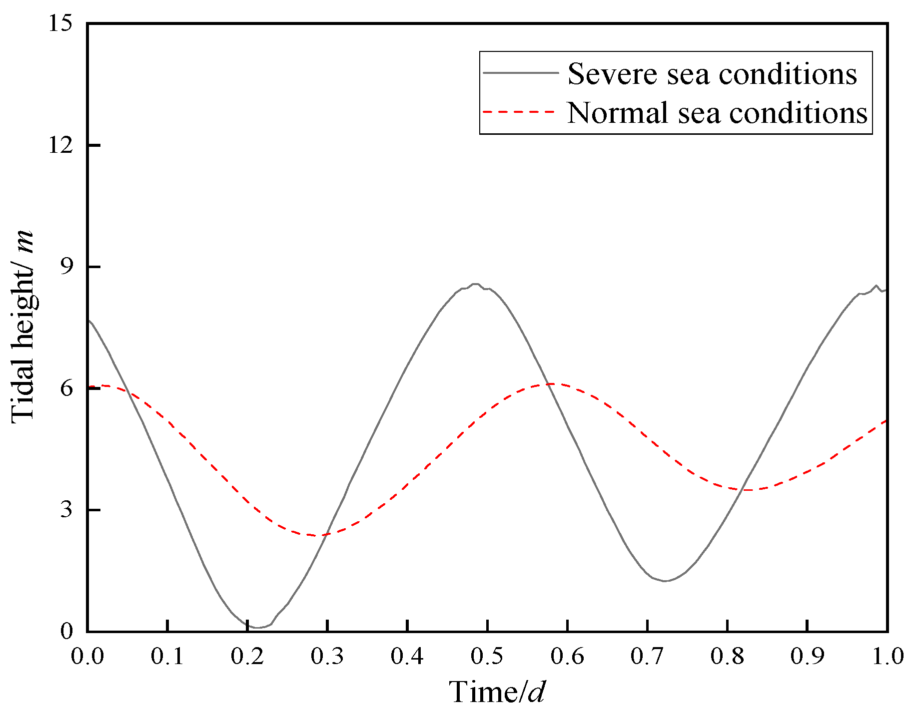 Atmosphere 16 00386 g009