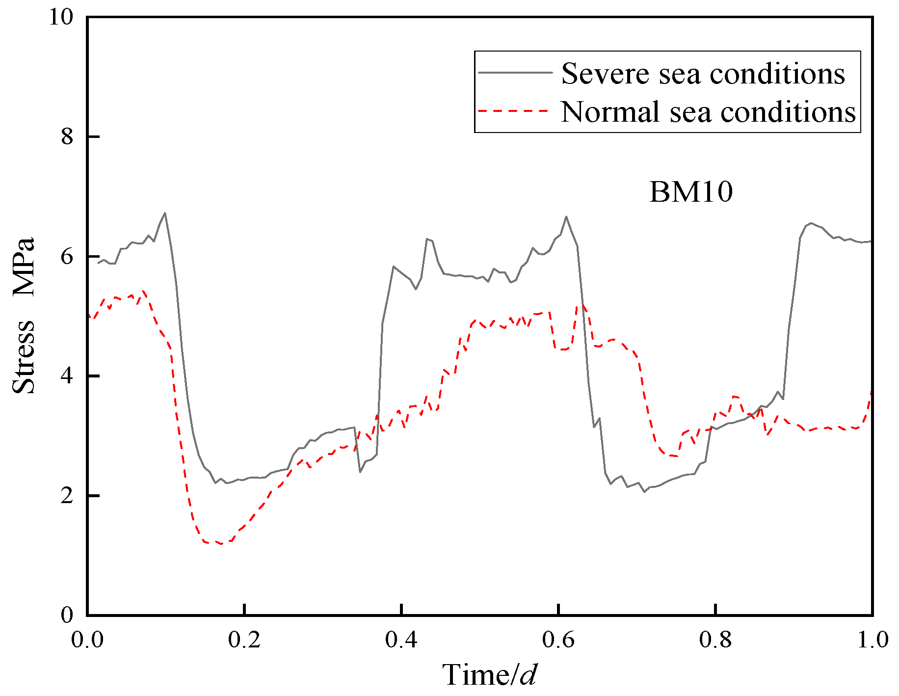 Atmosphere 16 00386 g010