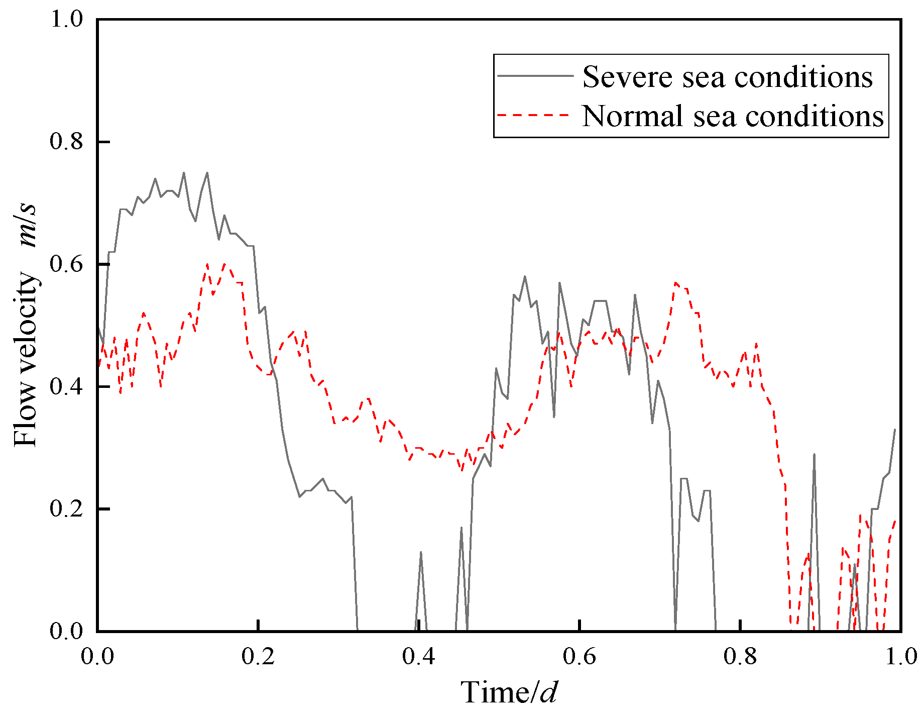 Atmosphere 16 00386 g011
