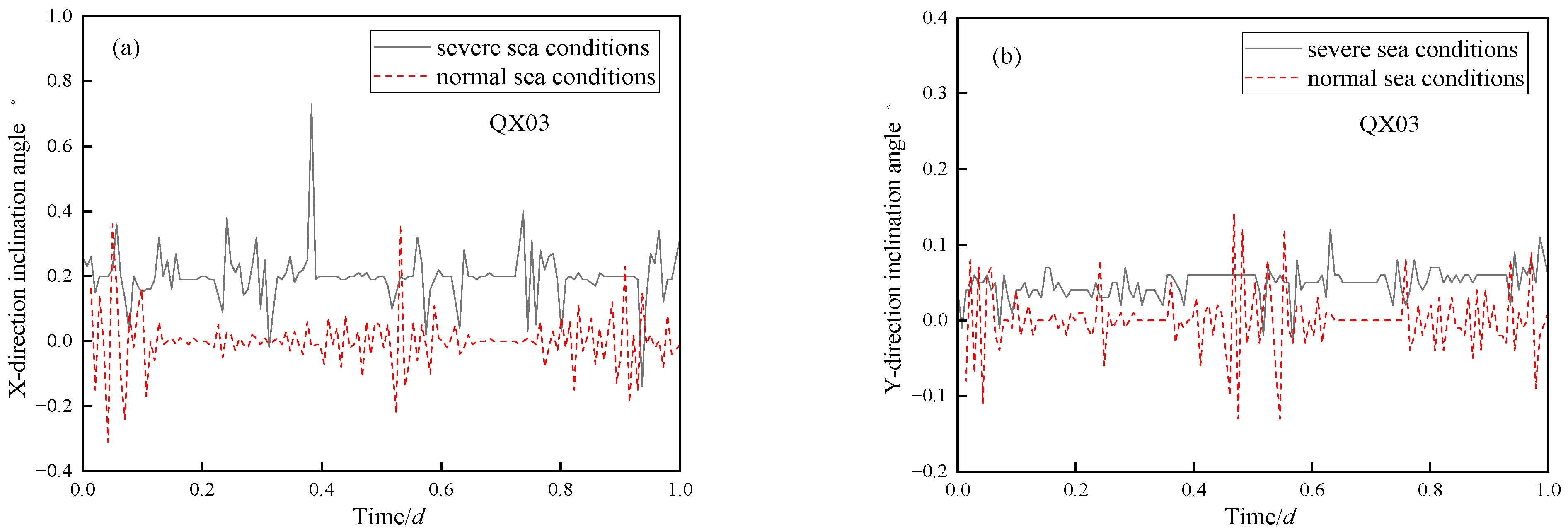 Atmosphere 16 00386 g012